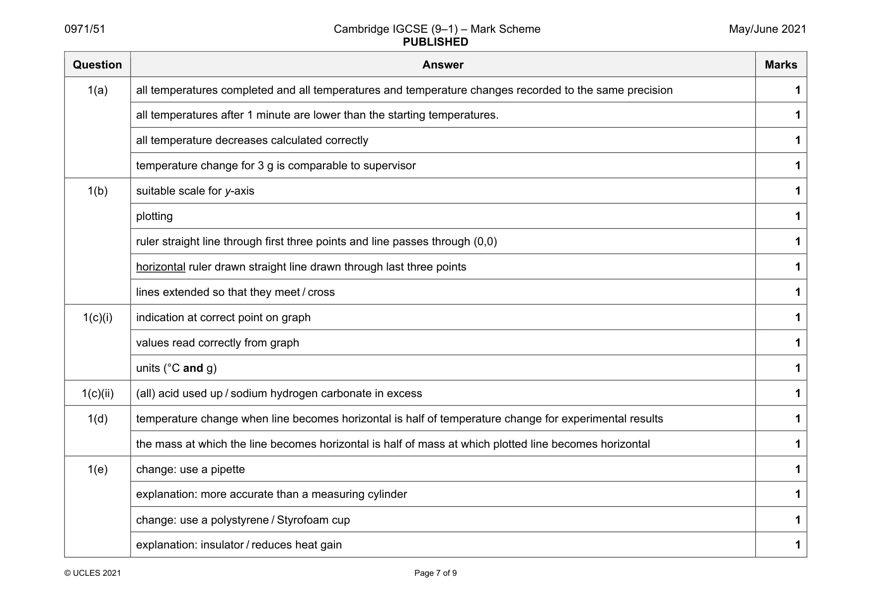 Mark scheme, page 7 of 9