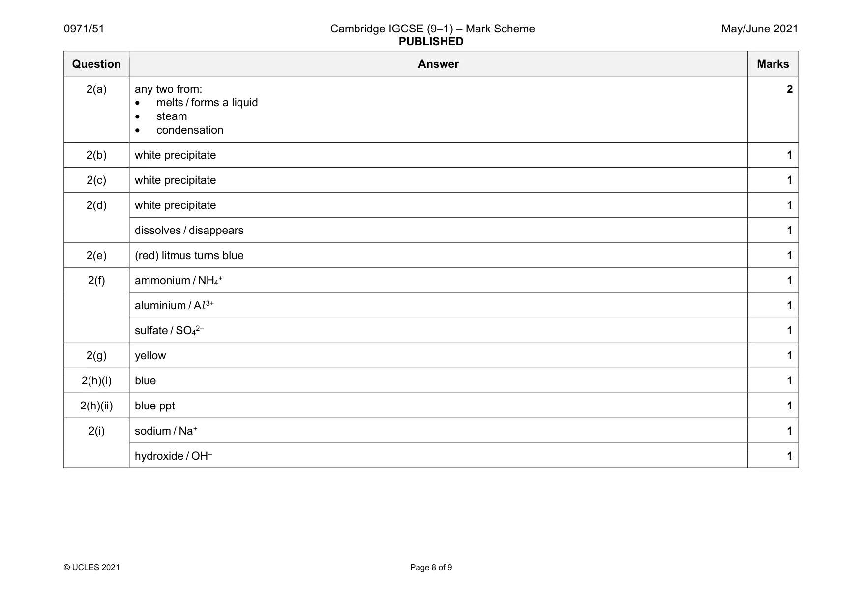 Mark scheme, page 8 of 9