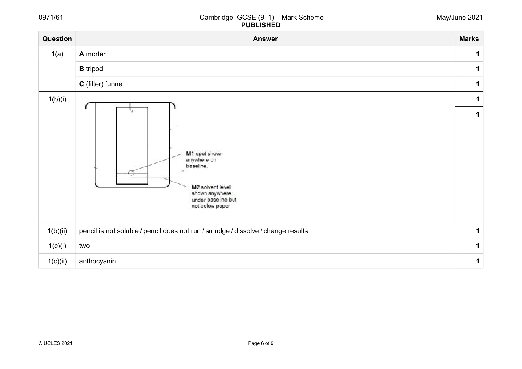 Mark scheme, page 6 of 9