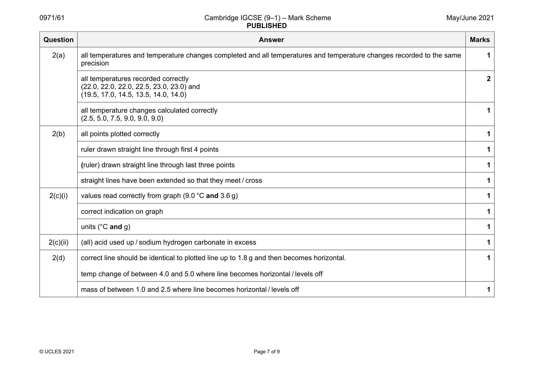 Mark scheme, page 7 of 9