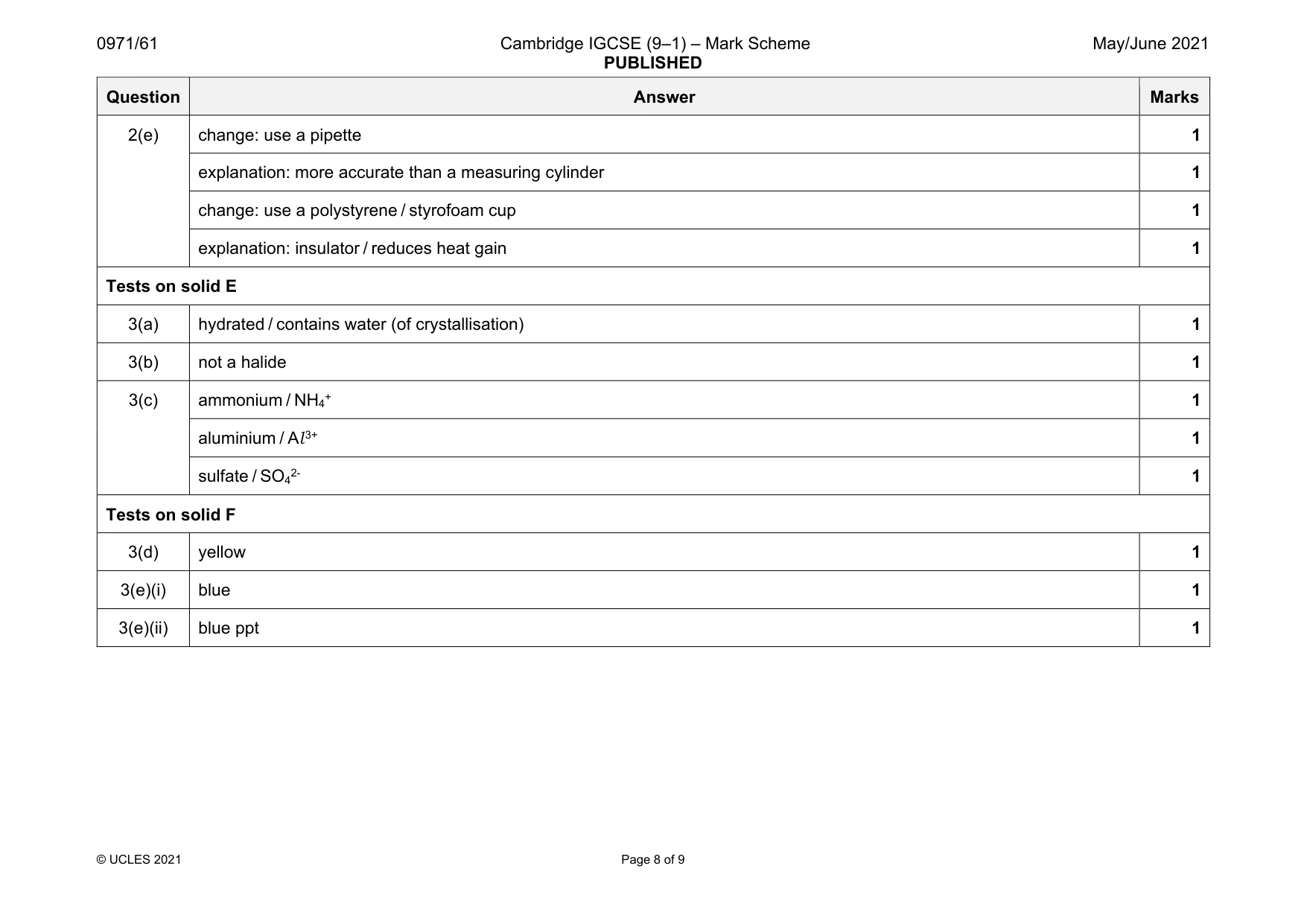 Mark scheme, page 8 of 9