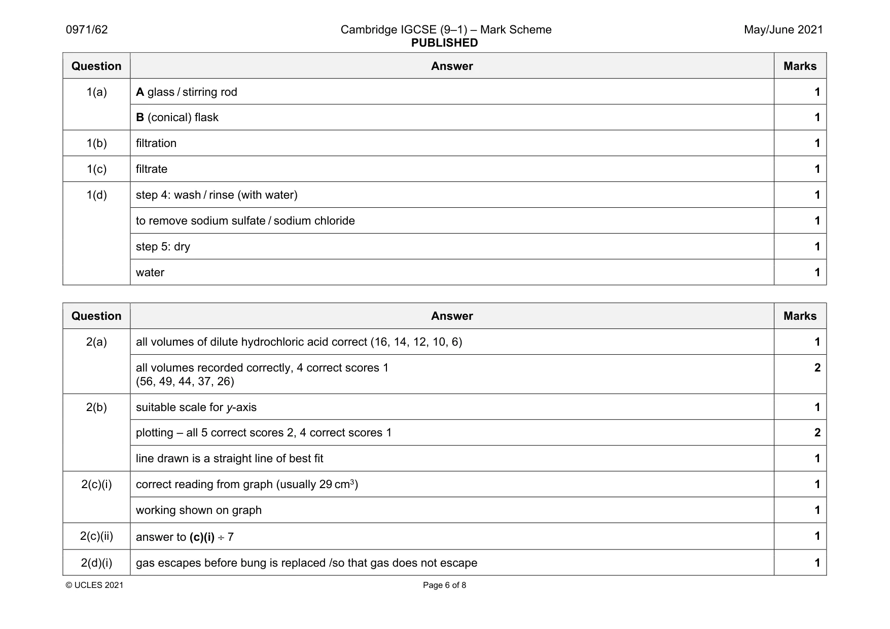 Mark scheme, page 6 of 8