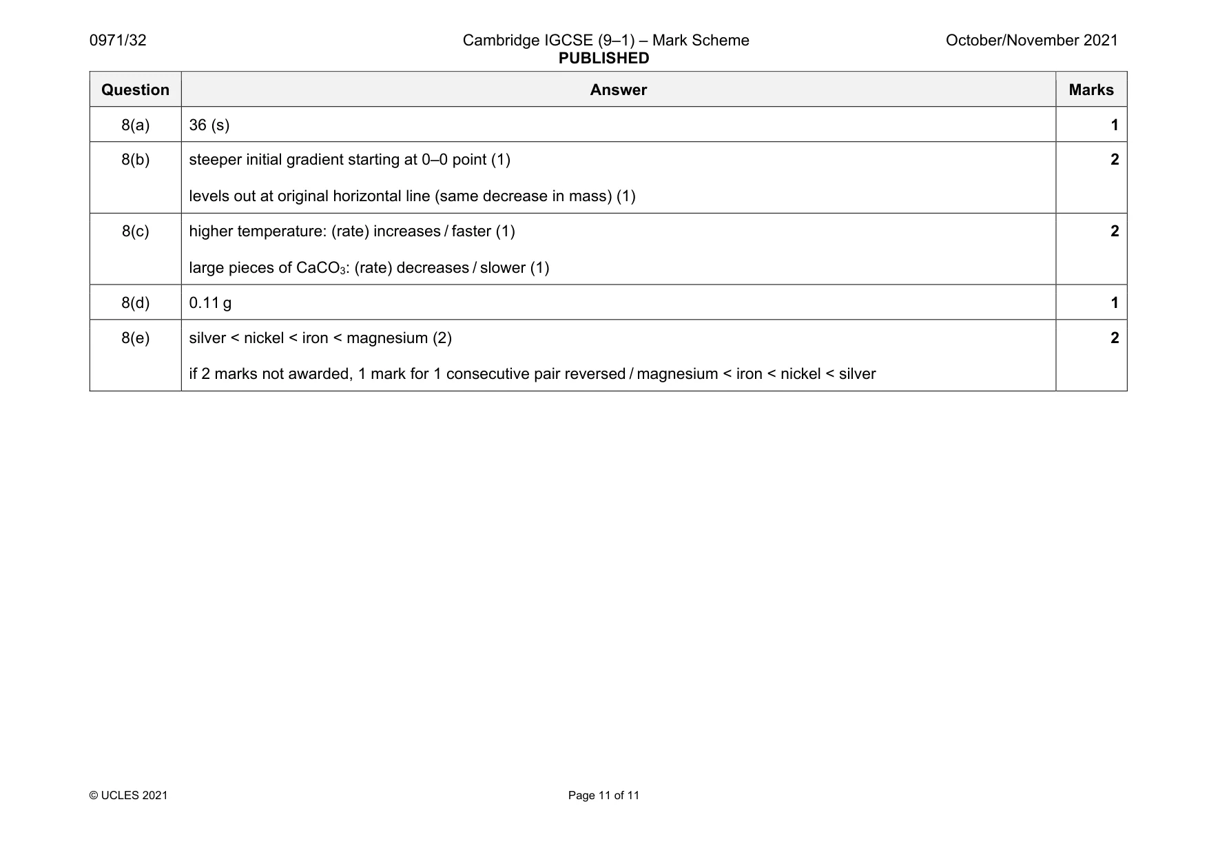 Mark scheme, page 11 of 11