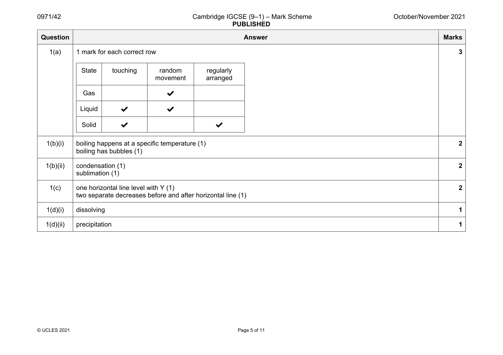 Mark scheme, page 5 of 11