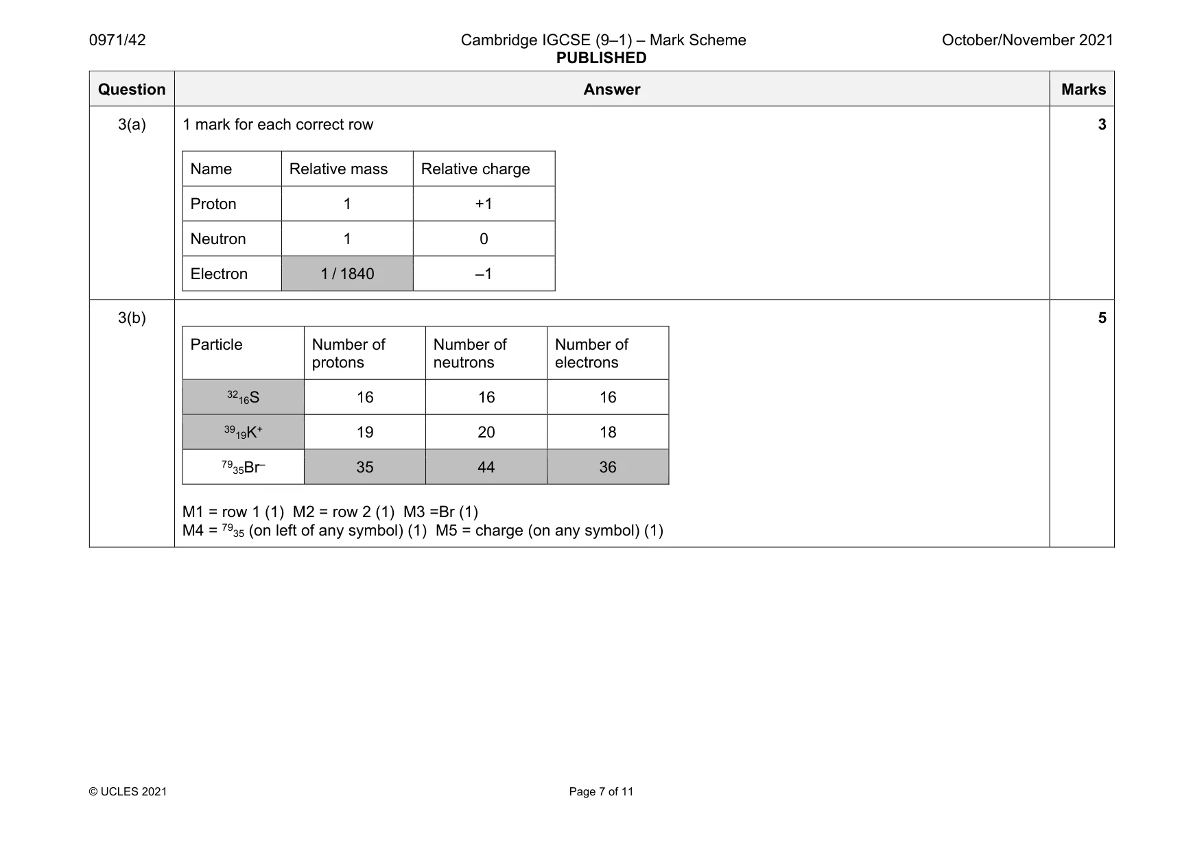 Mark scheme, page 7 of 11