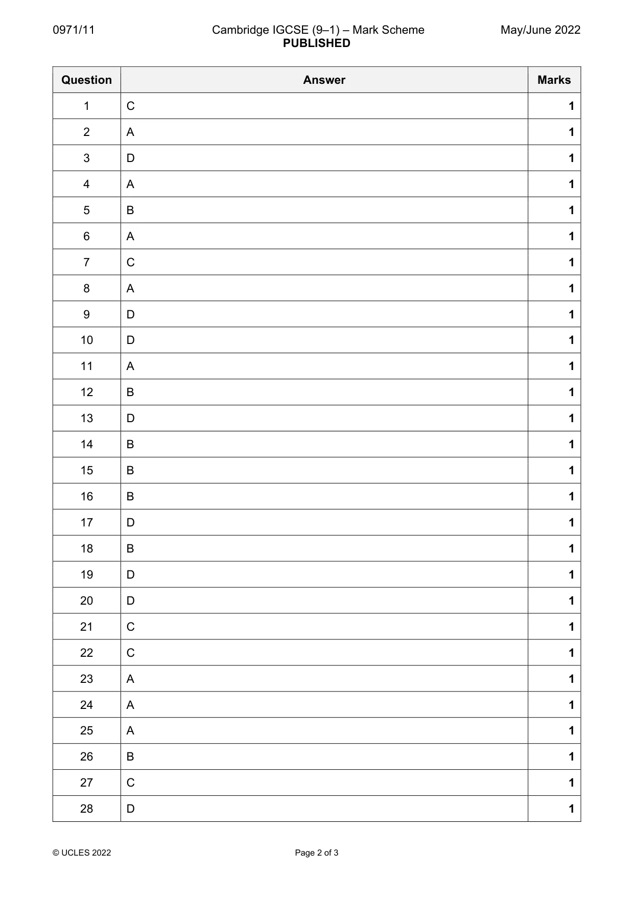 Mark scheme, page 2 of 3