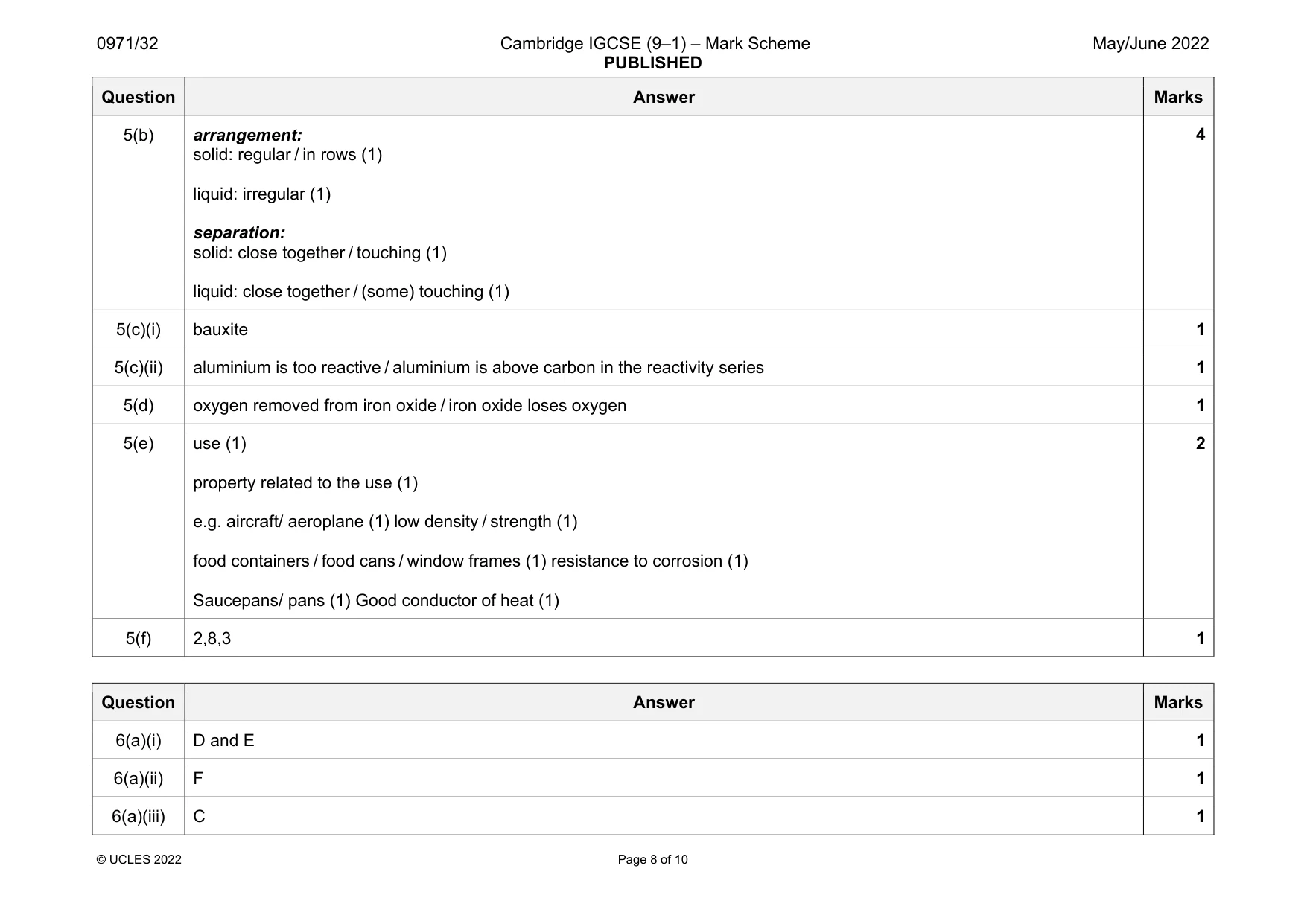 Mark scheme, page 8 of 10