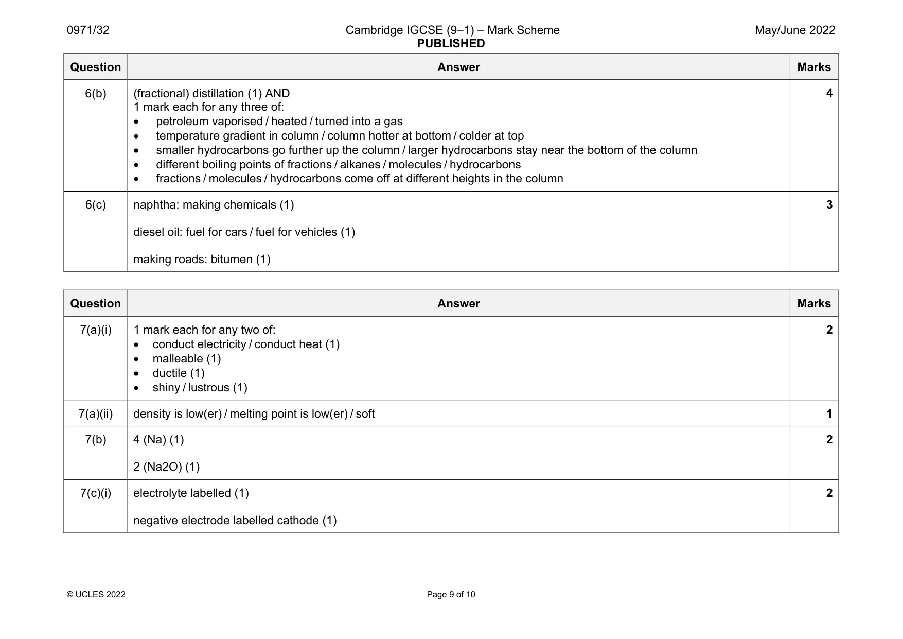 Mark scheme, page 9 of 10