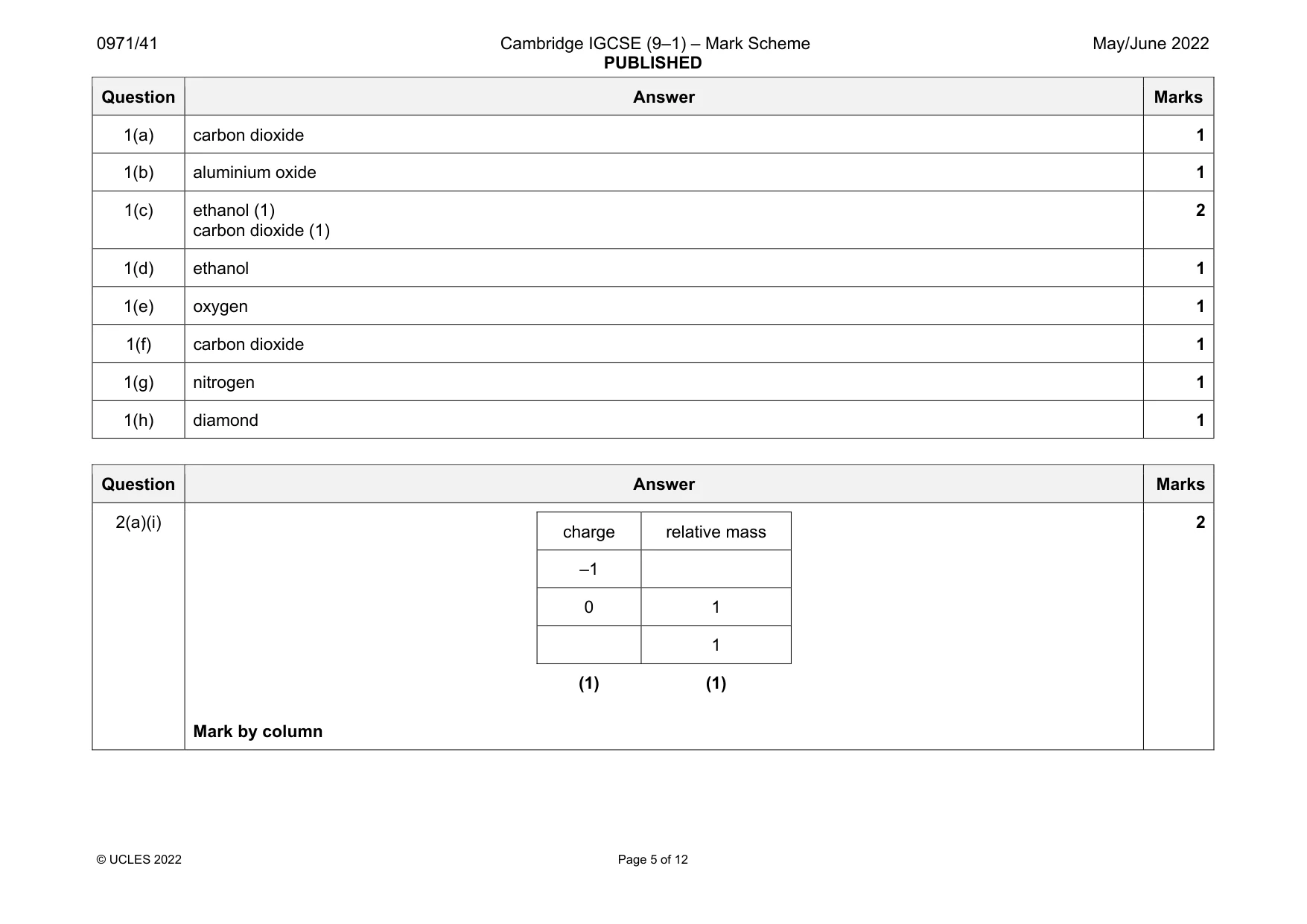Mark scheme, page 5 of 12