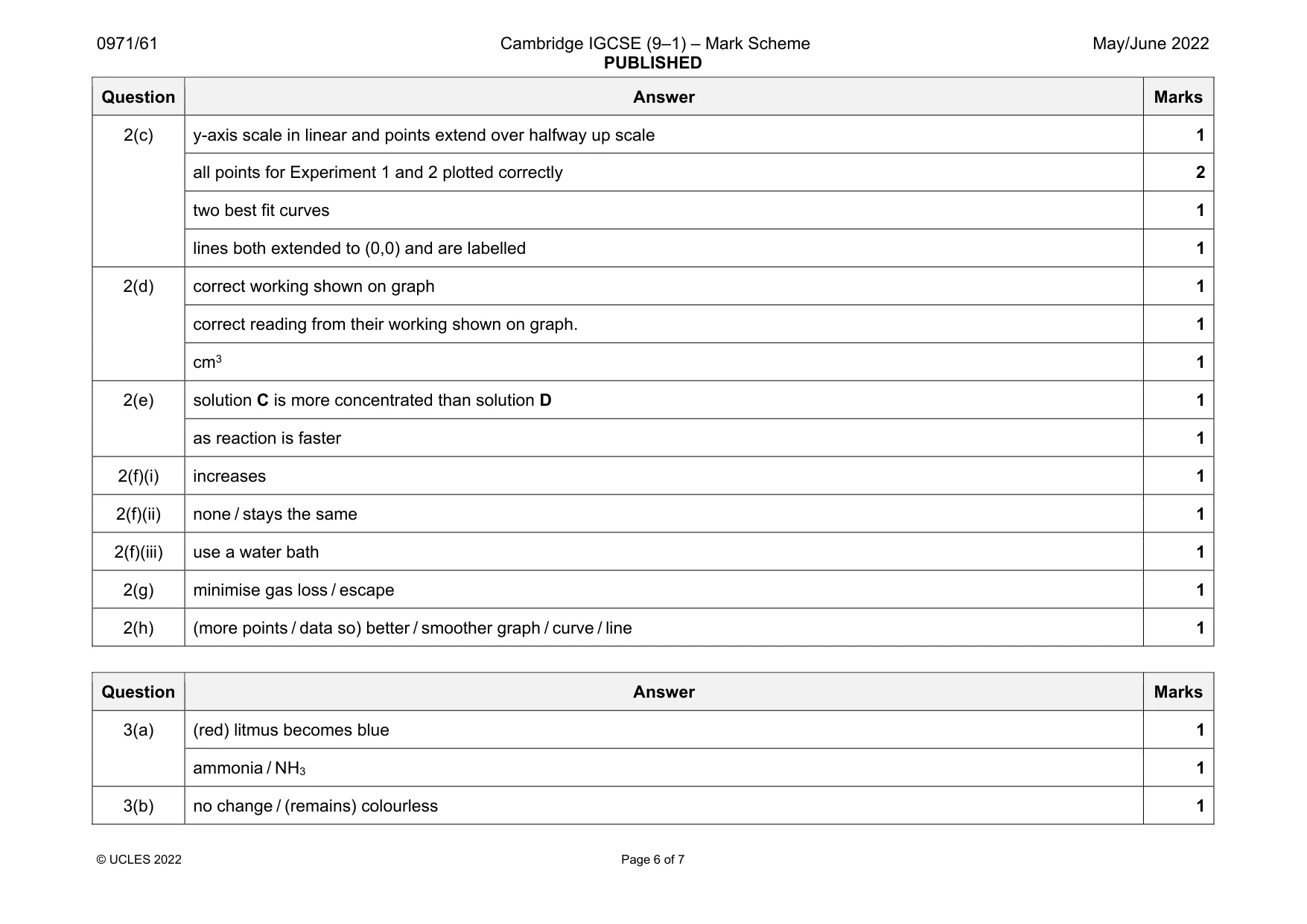 Mark scheme, page 6 of 7