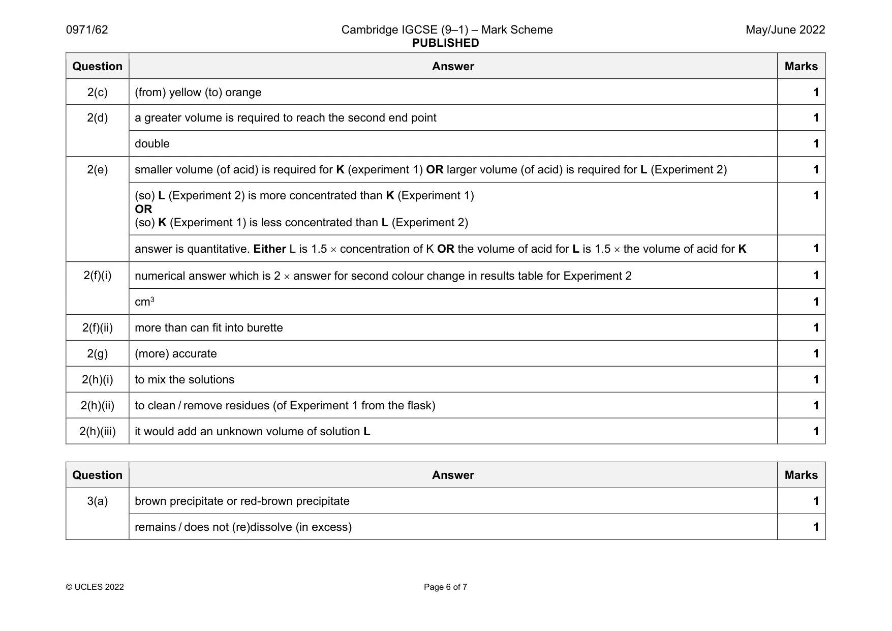 Mark scheme, page 6 of 7