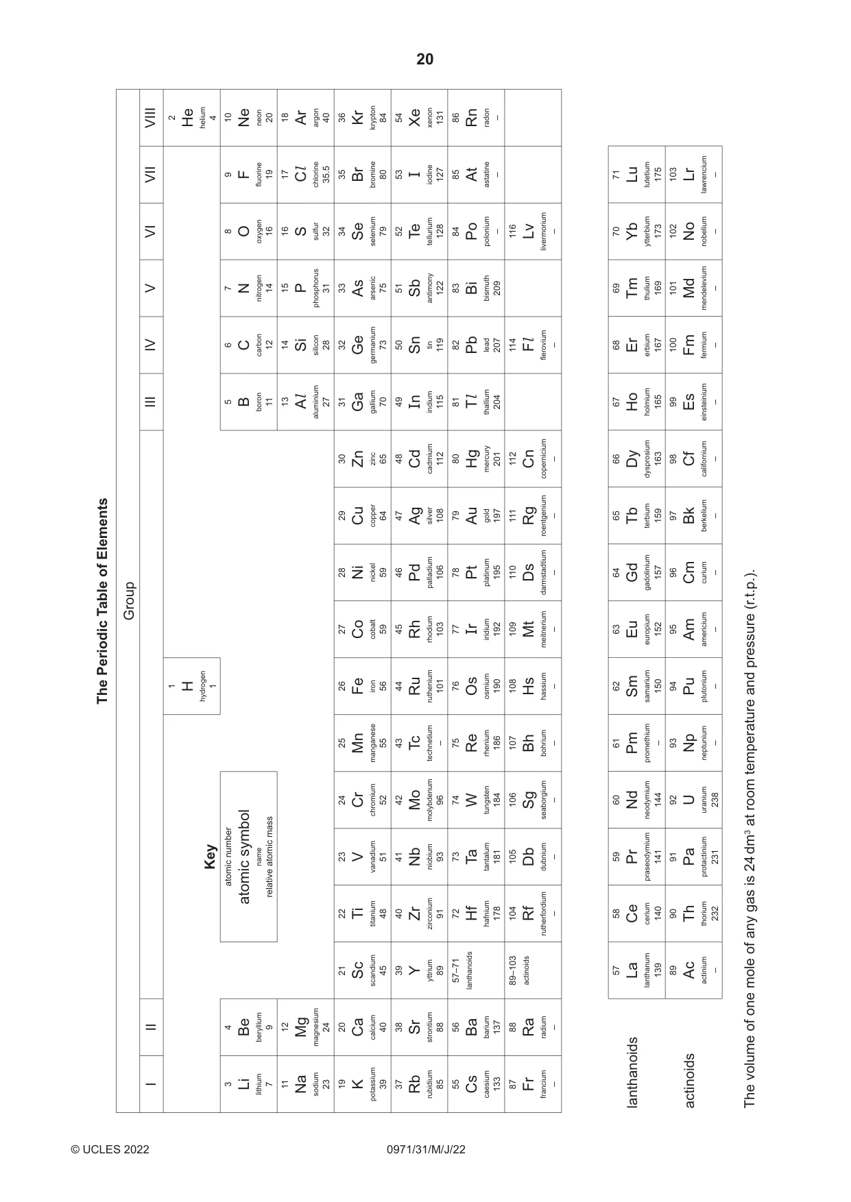 Cambridge IGCSE Chemistry (9-1) 0971 2022 May/June Paper 3 · Variant 1 question paper, page 20 of 20