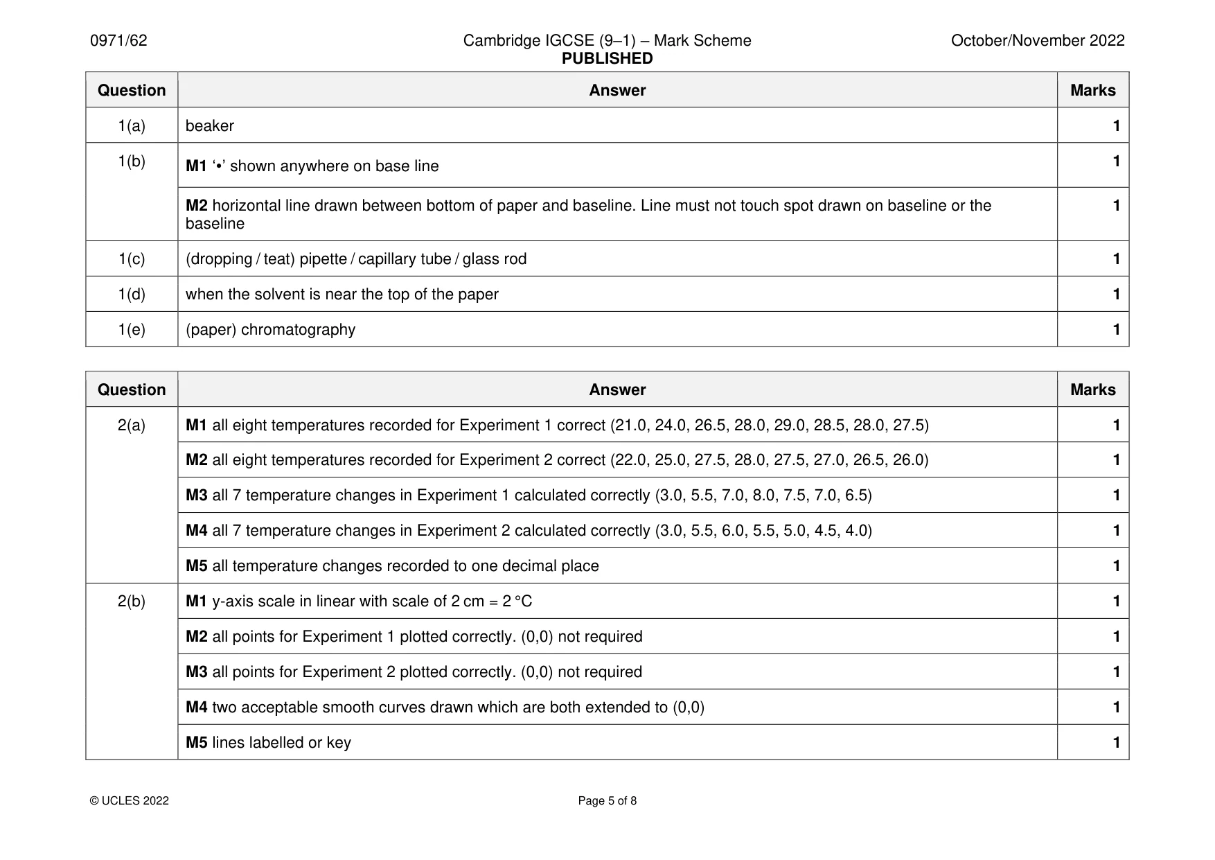Mark scheme, page 5 of 8