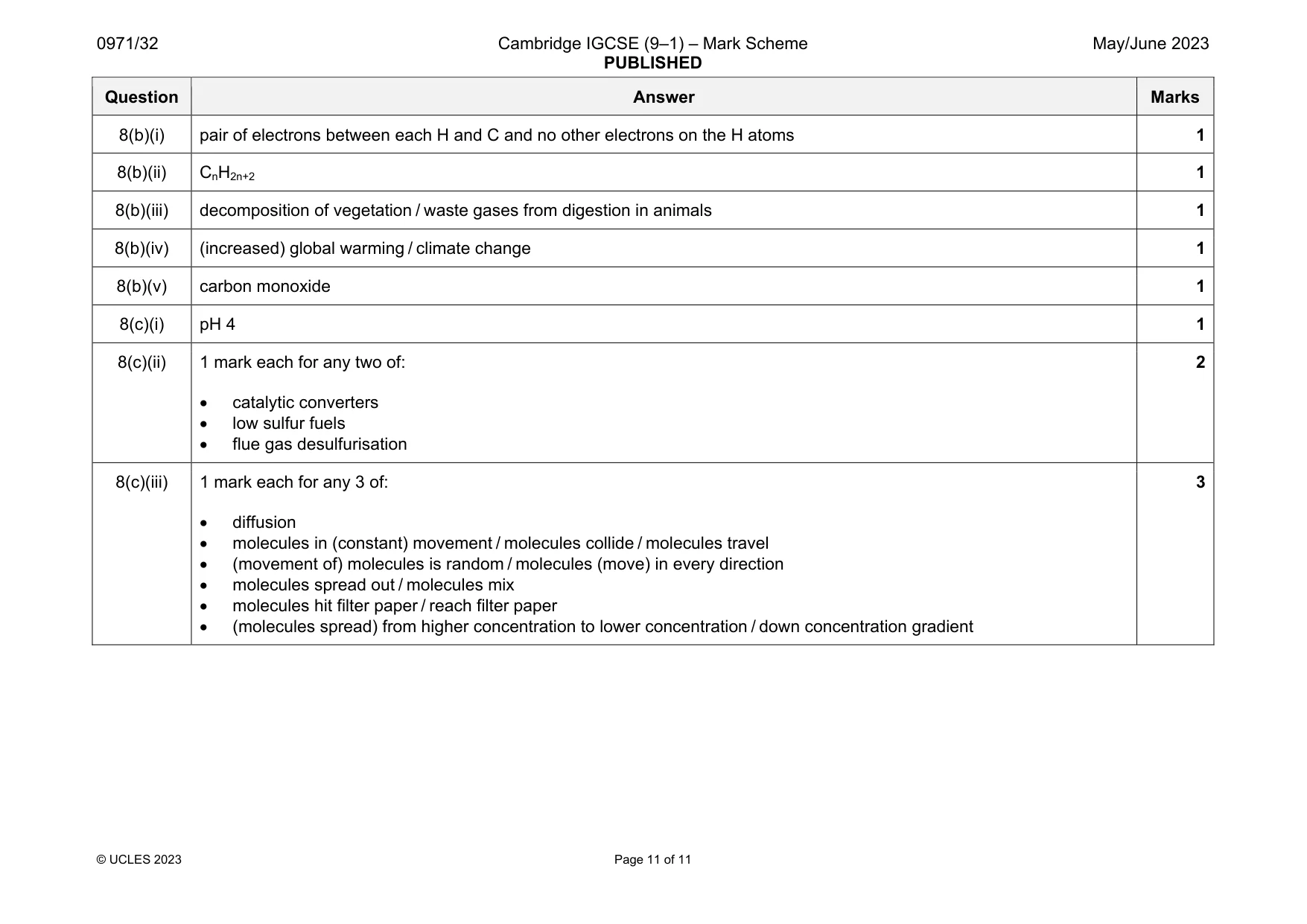 Mark scheme, page 11 of 11