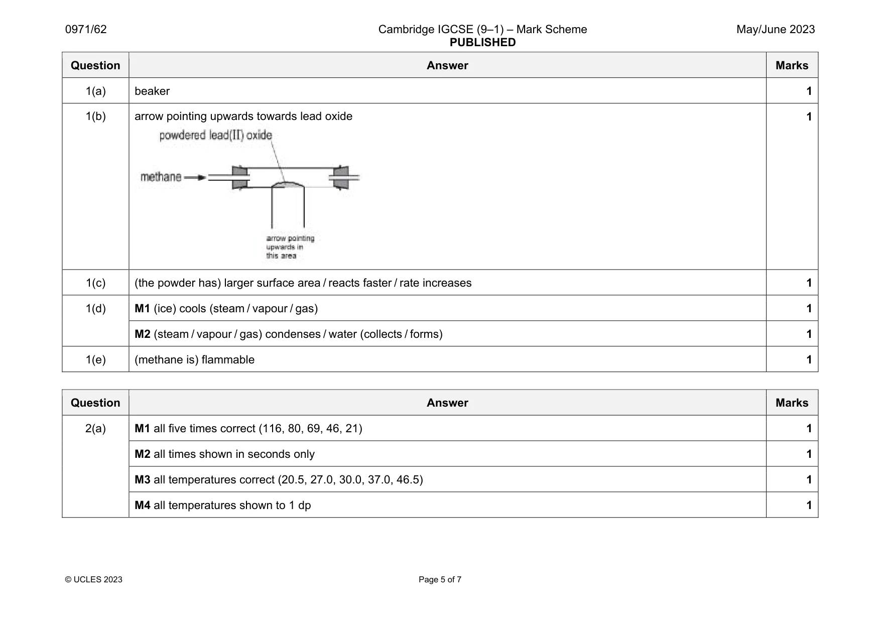 Mark scheme, page 5 of 7