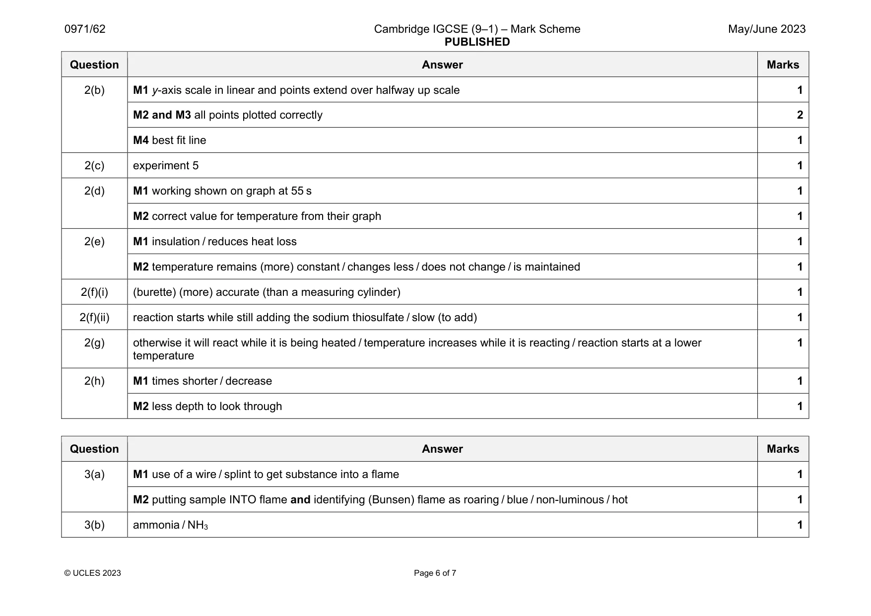 Mark scheme, page 6 of 7