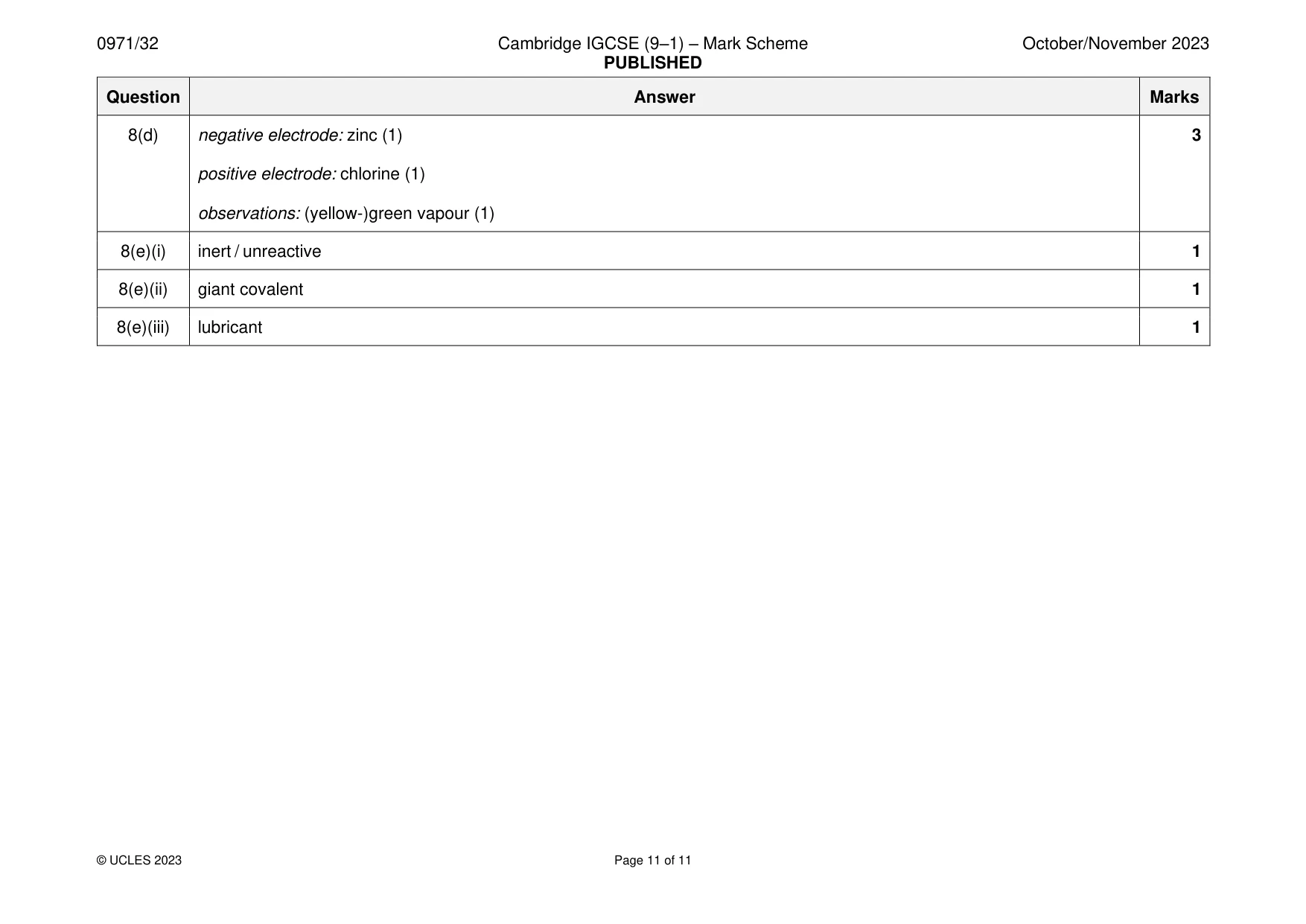 Mark scheme, page 11 of 11
