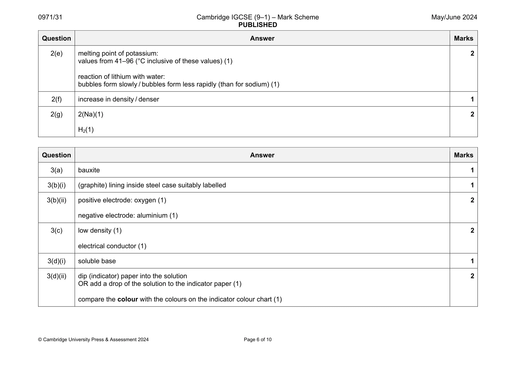 Mark scheme, page 6 of 10