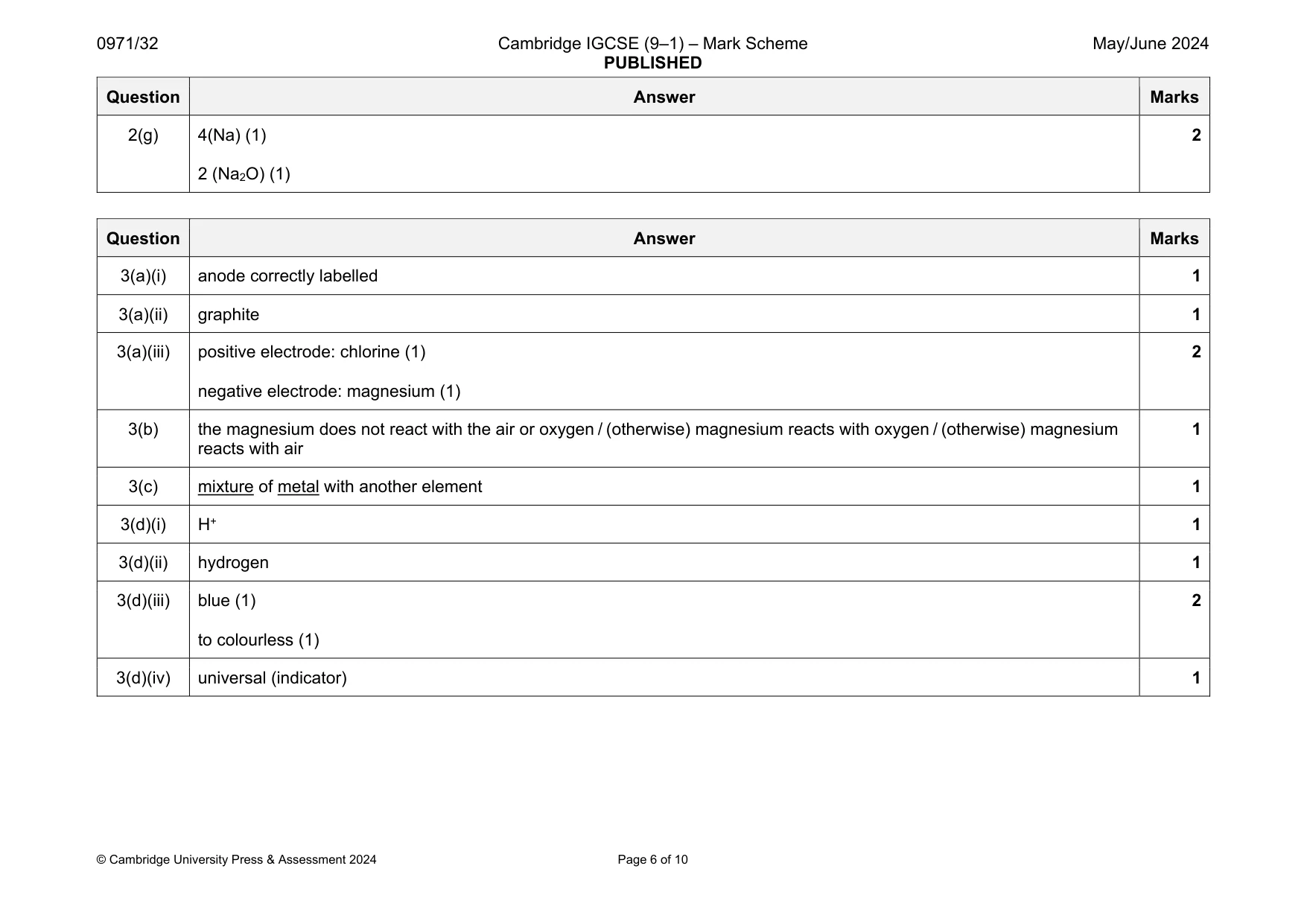 Mark scheme, page 6 of 10