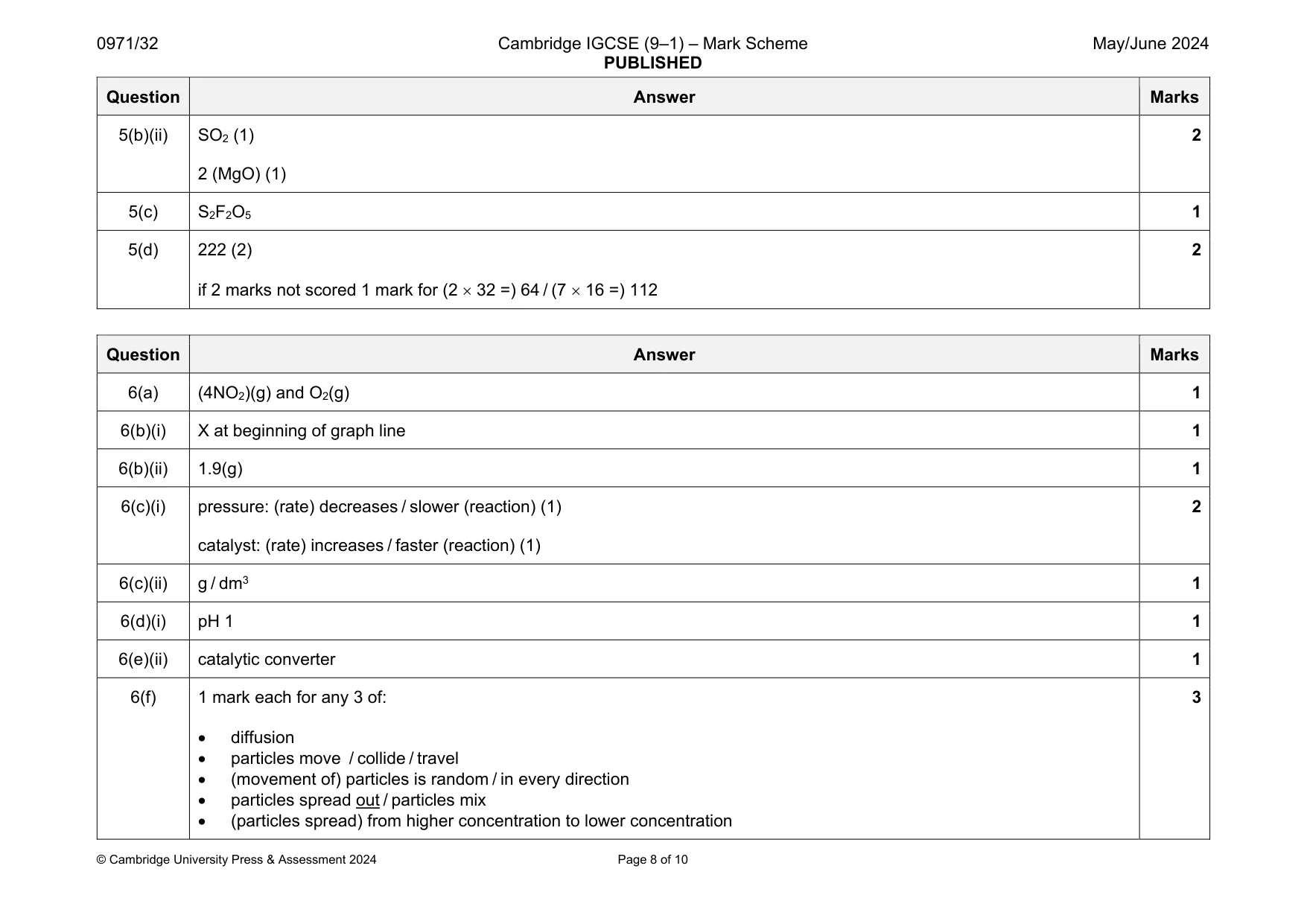 Mark scheme, page 8 of 10