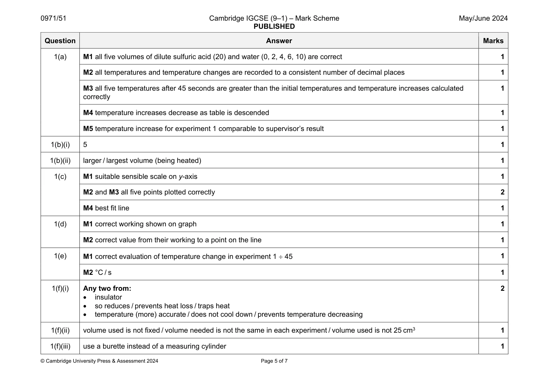 Mark scheme, page 5 of 7