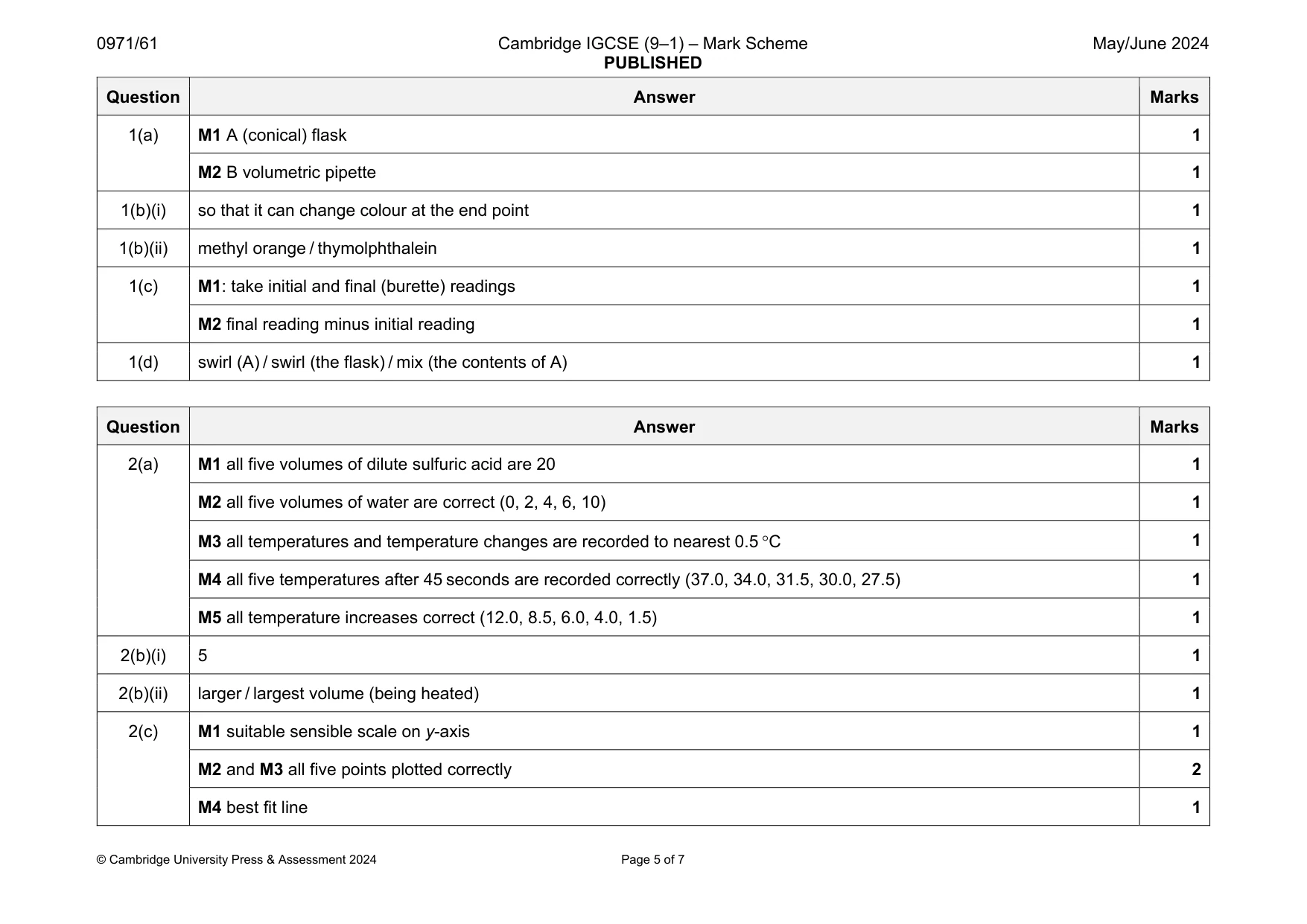 Mark scheme, page 5 of 7