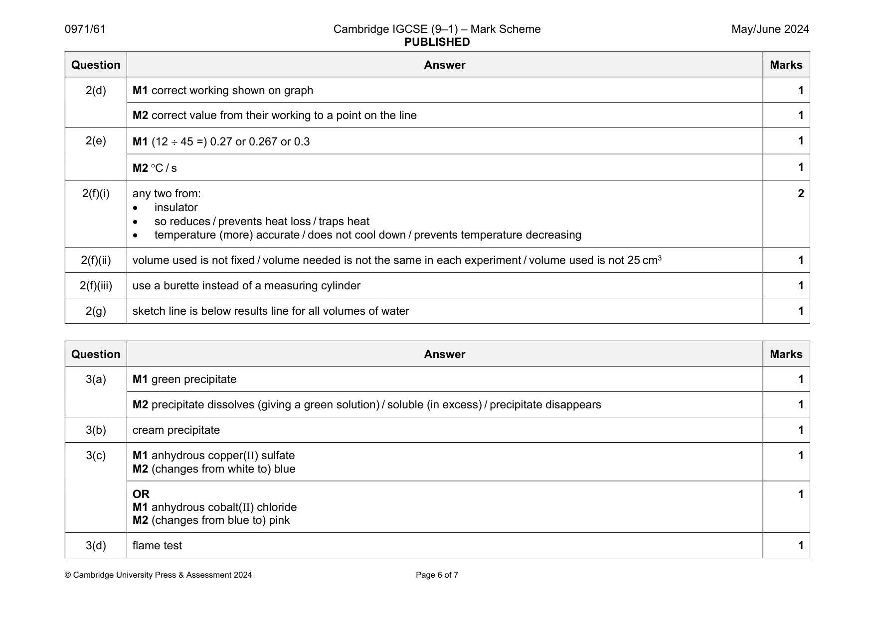 Mark scheme, page 6 of 7
