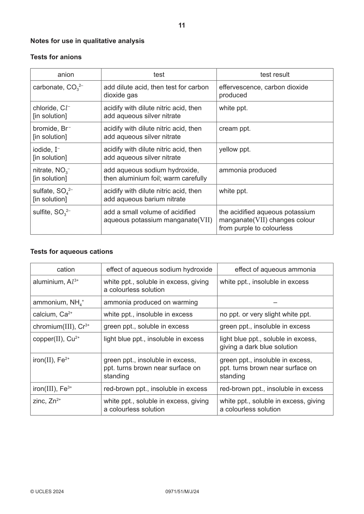 Cambridge IGCSE Chemistry (9-1) 0971 2024 May/June Paper 5 · Variant 1 question paper, page 11 of 12
