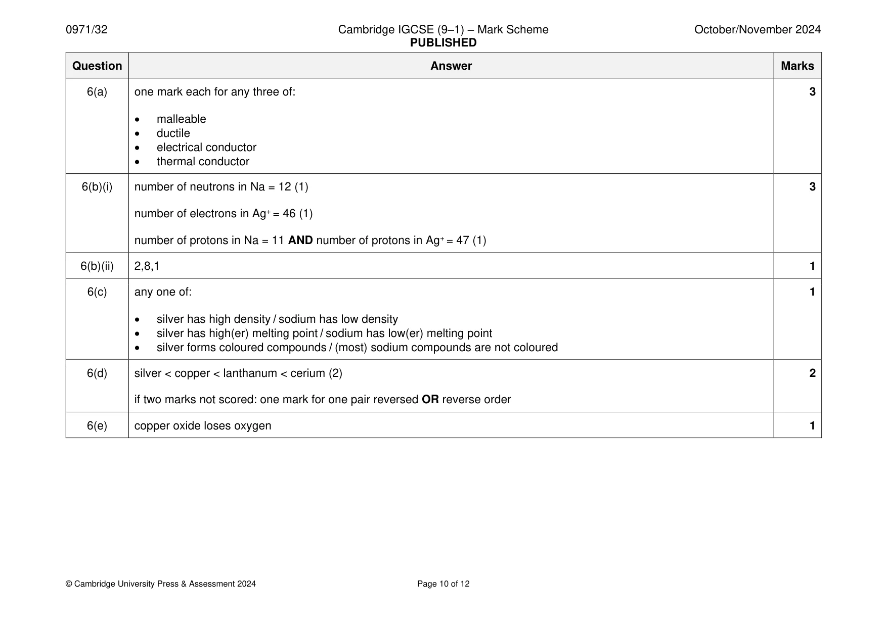 Mark scheme, page 10 of 12