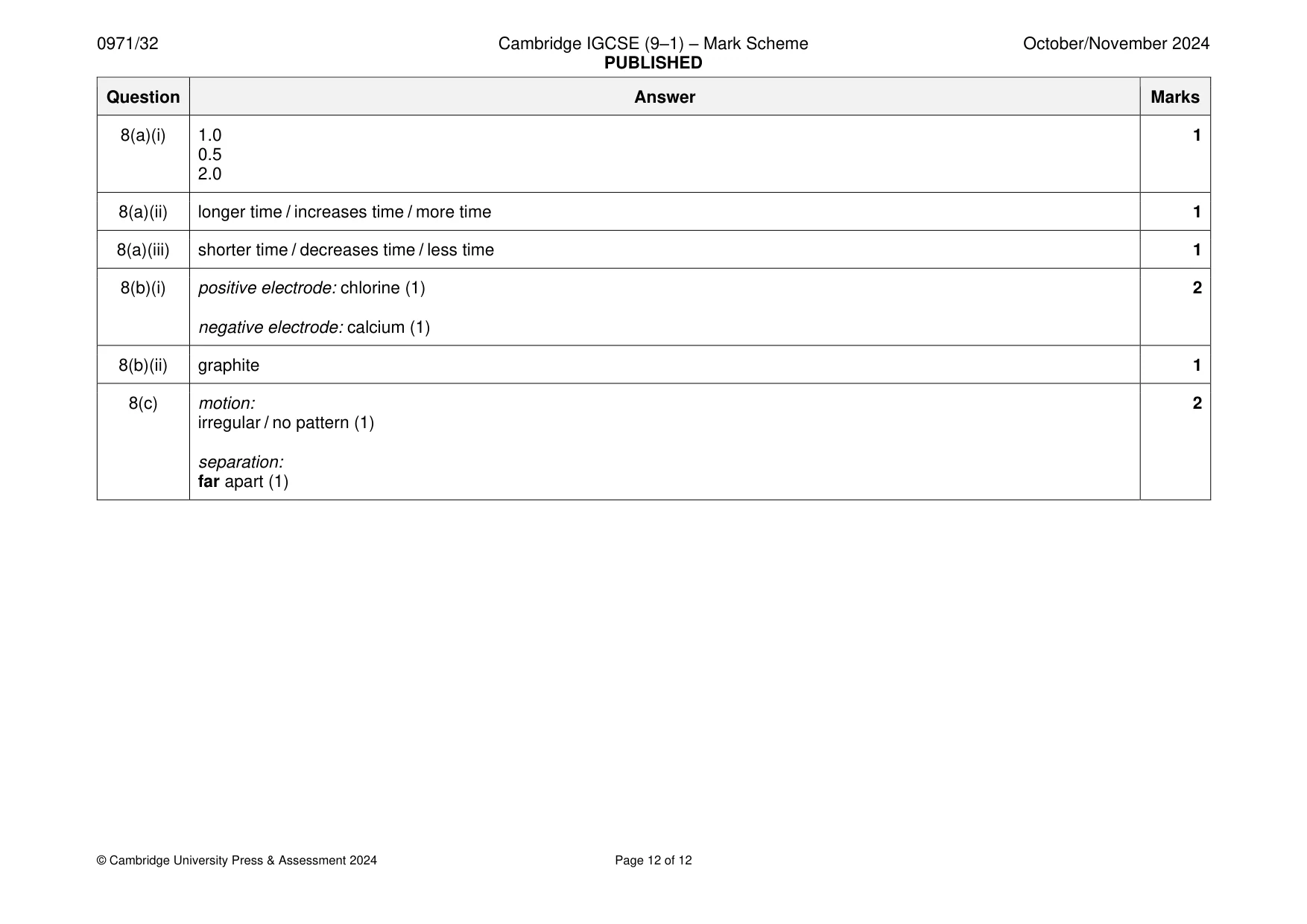 Mark scheme, page 12 of 12