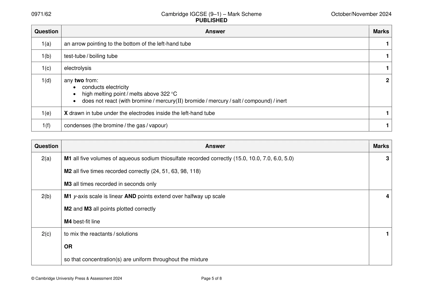 Mark scheme, page 5 of 8