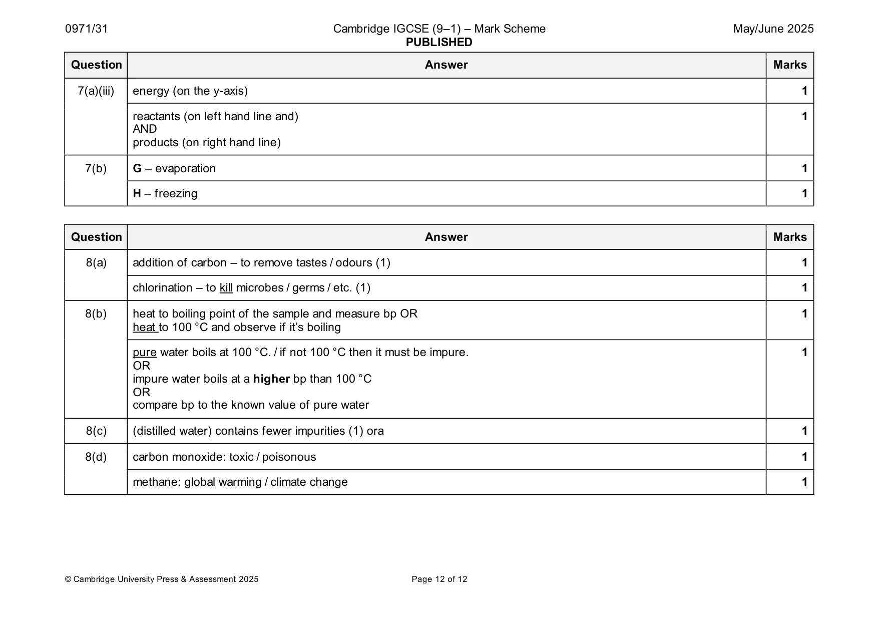 Mark scheme, page 12 of 12