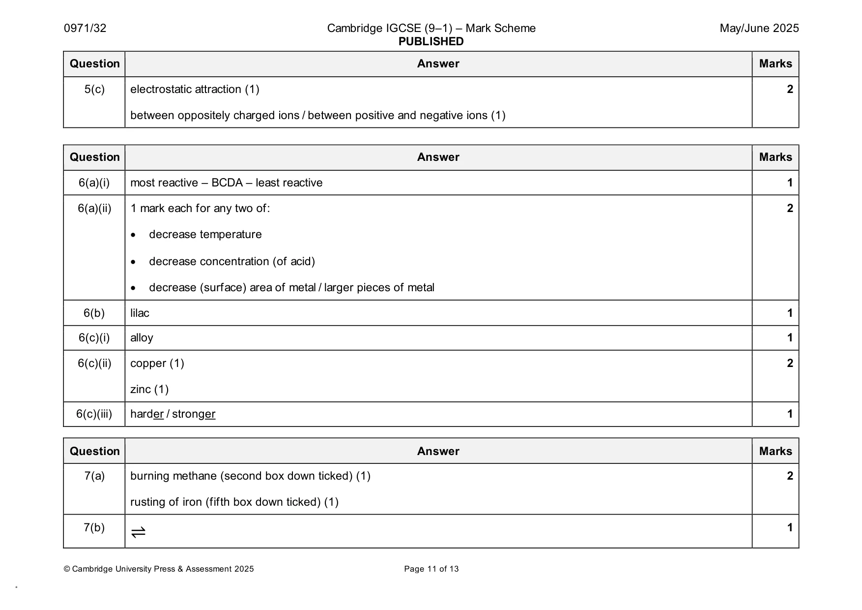 Mark scheme, page 11 of 13