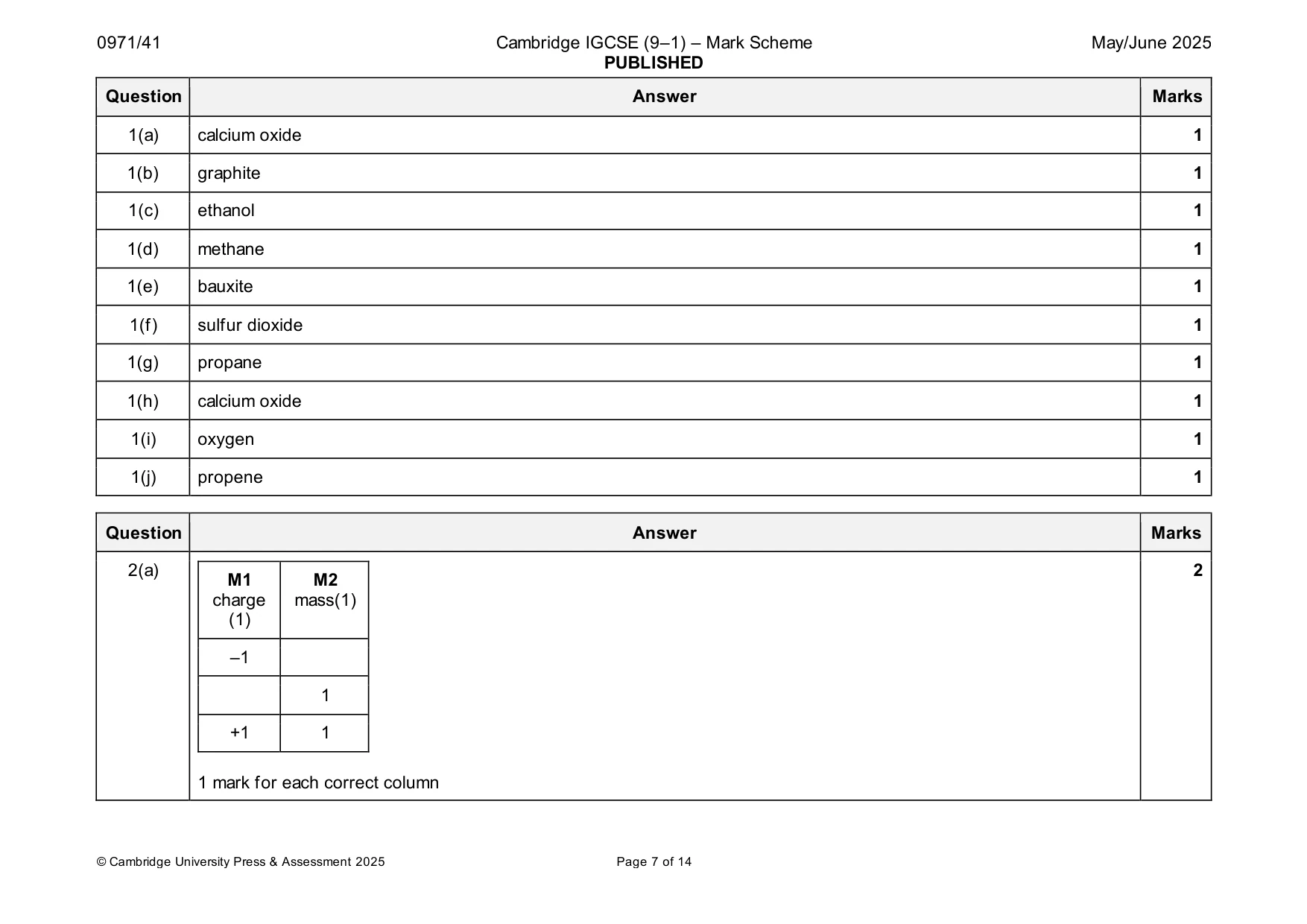 Mark scheme, page 7 of 14
