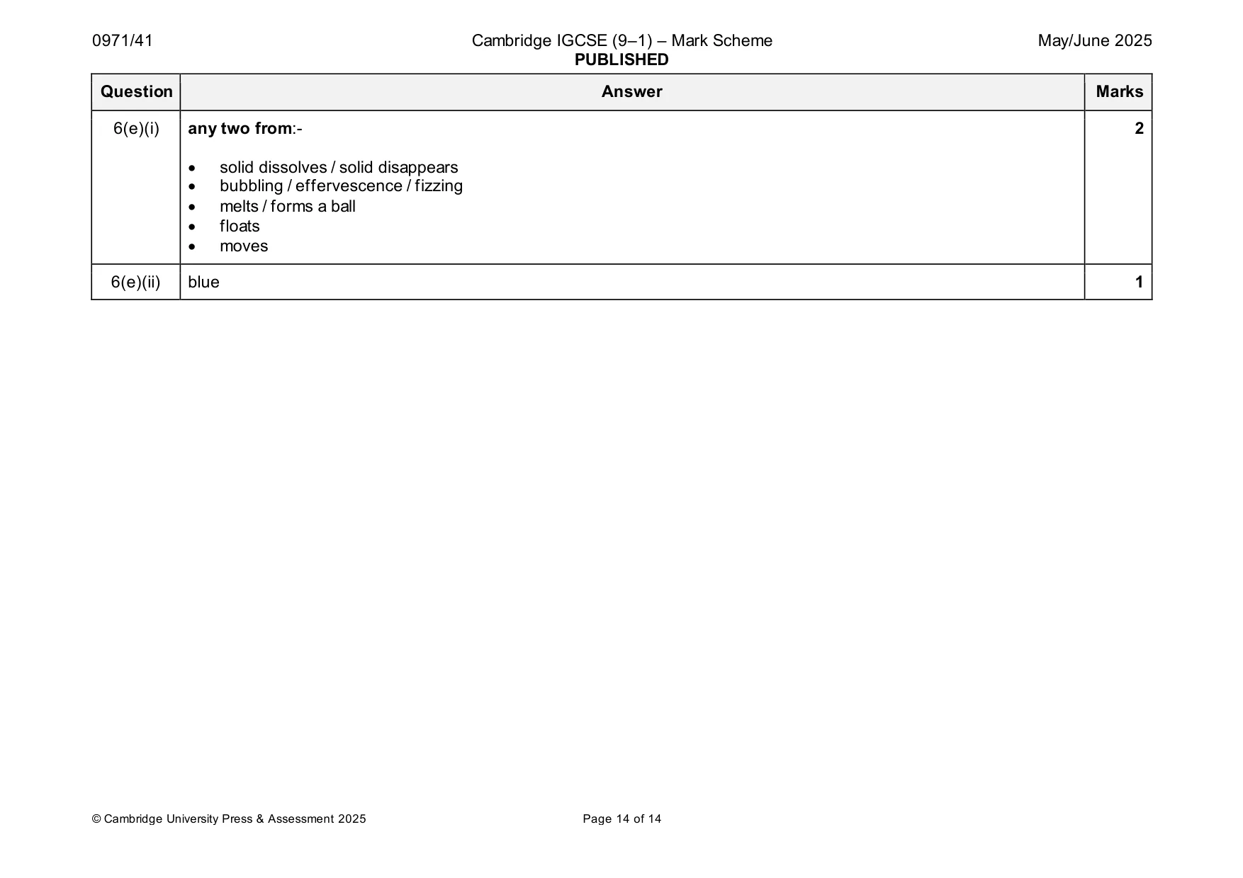 Mark scheme, page 14 of 14