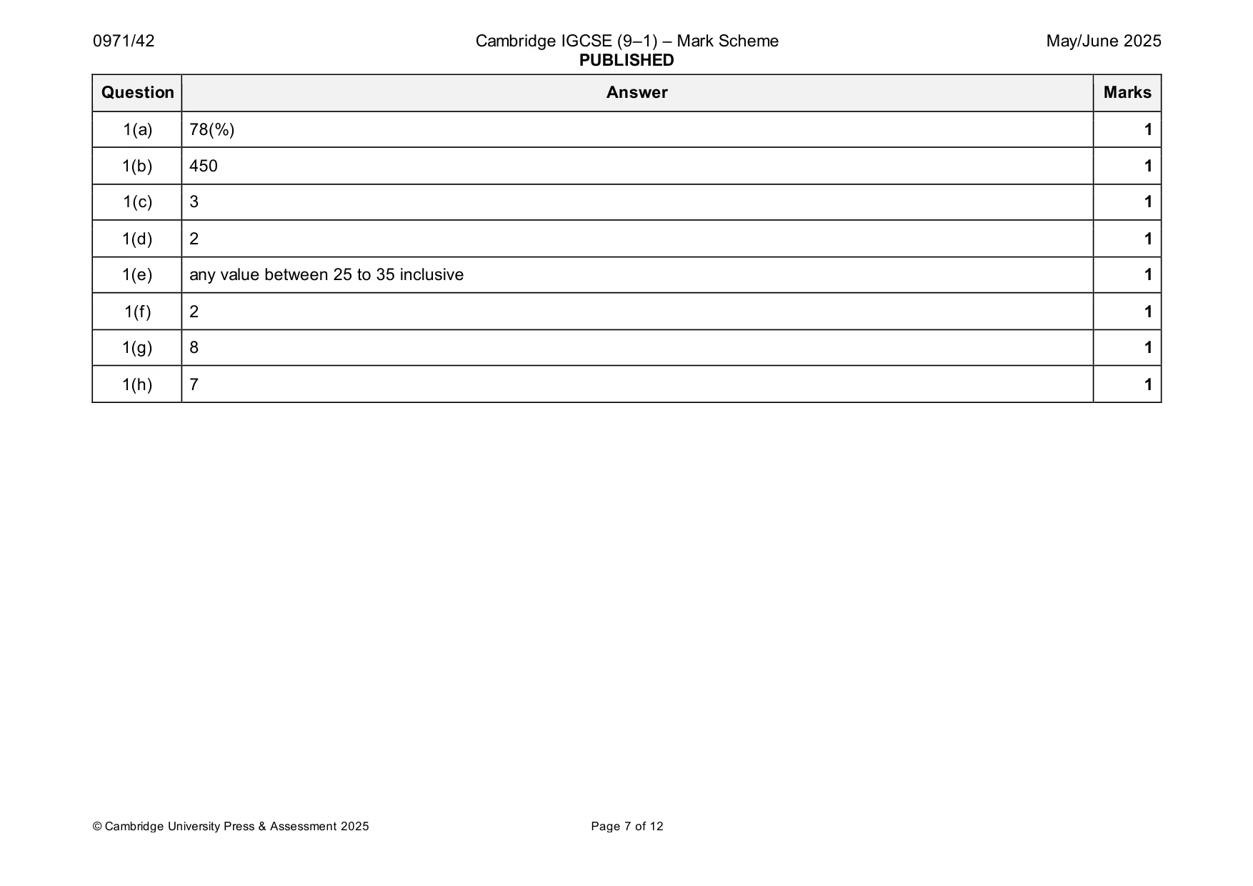 Mark scheme, page 7 of 12