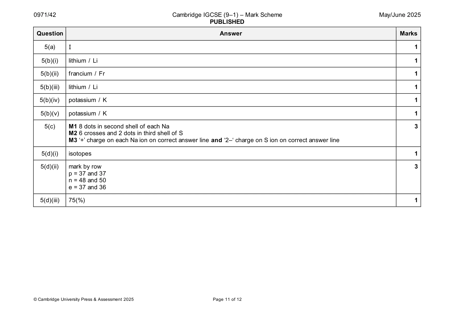Mark scheme, page 11 of 12