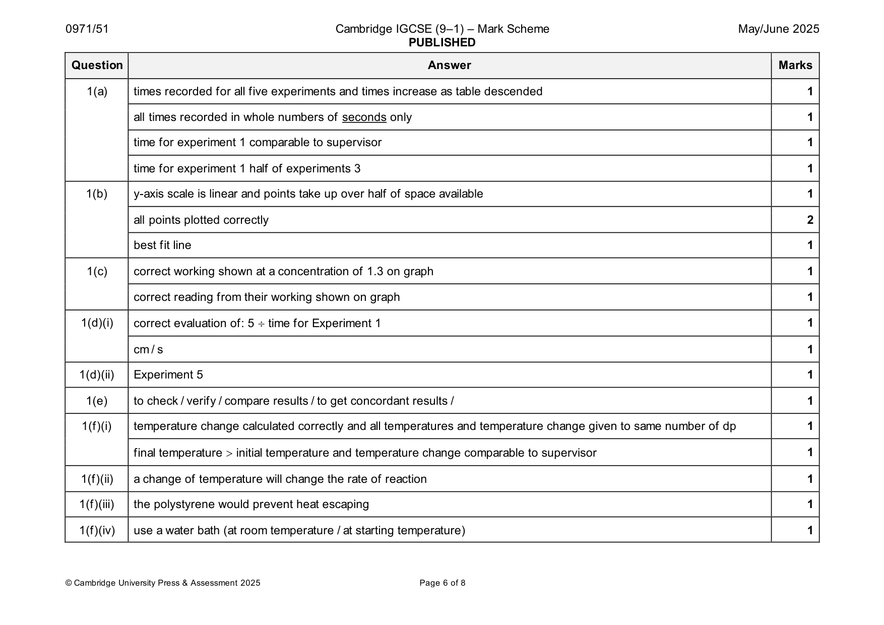 Mark scheme, page 6 of 8