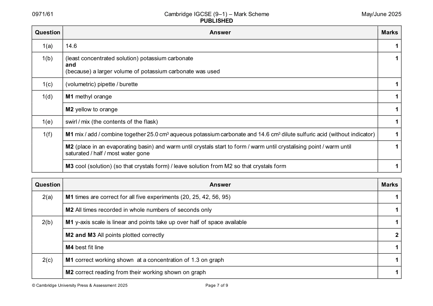 Mark scheme, page 7 of 9