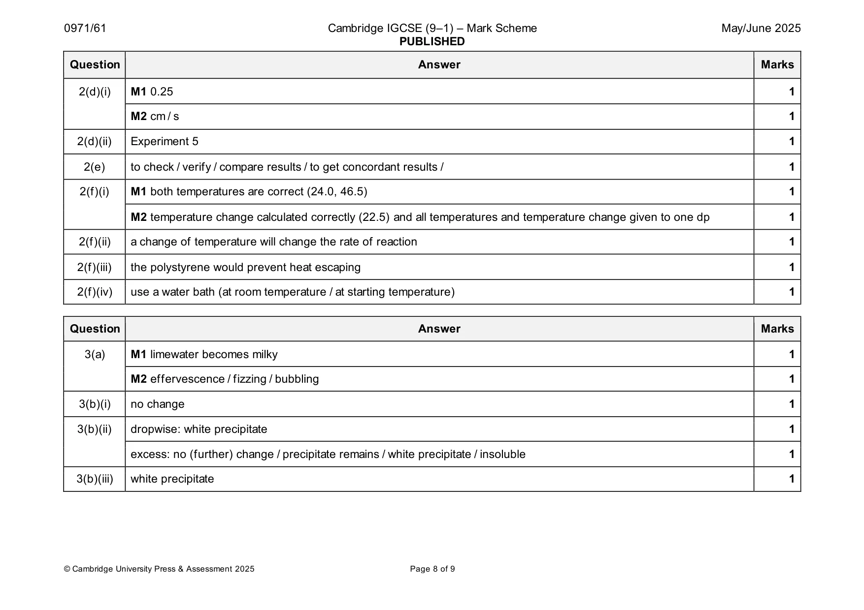 Mark scheme, page 8 of 9
