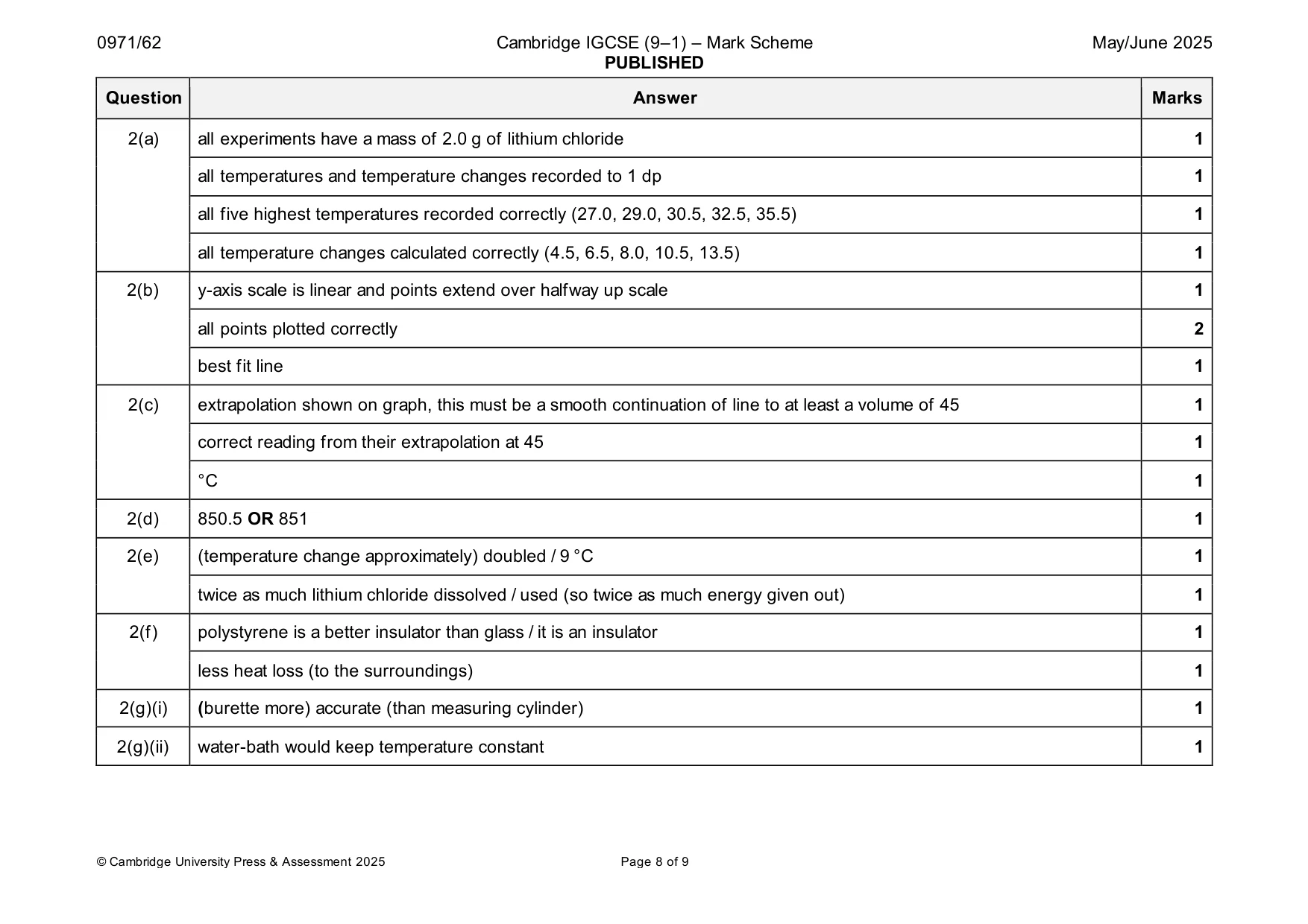 Mark scheme, page 8 of 9