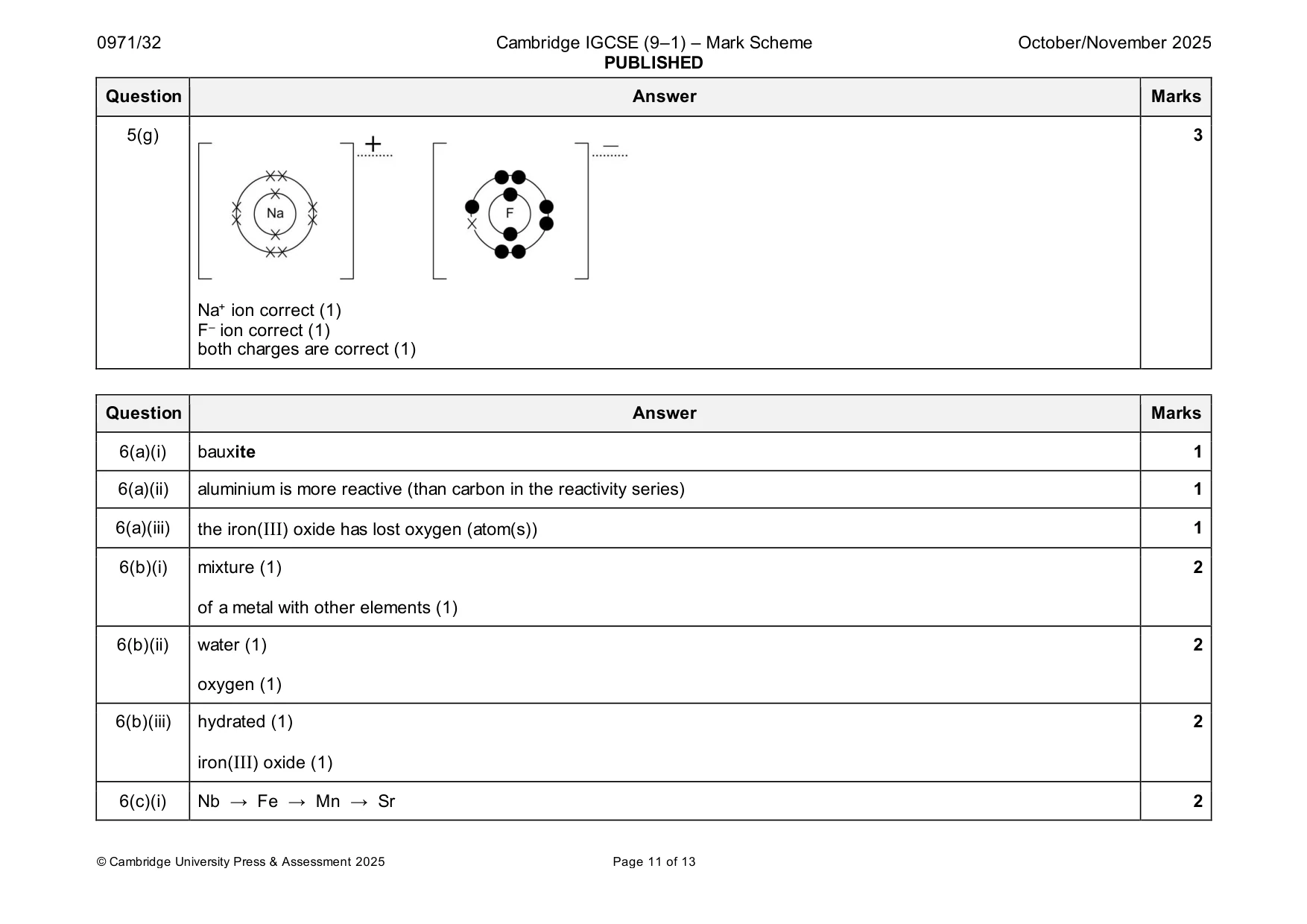 Mark scheme, page 11 of 13