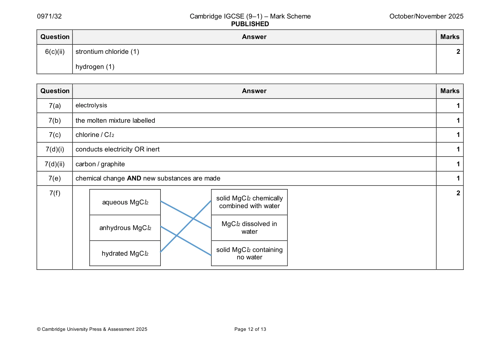 Mark scheme, page 12 of 13