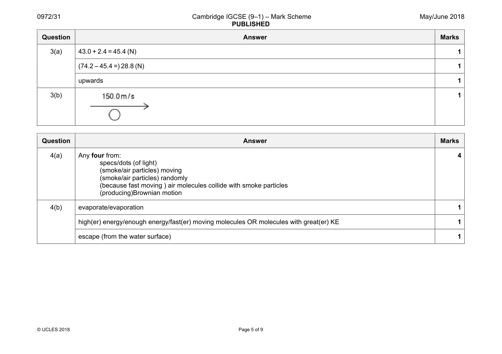 Mark scheme, page 5 of 9