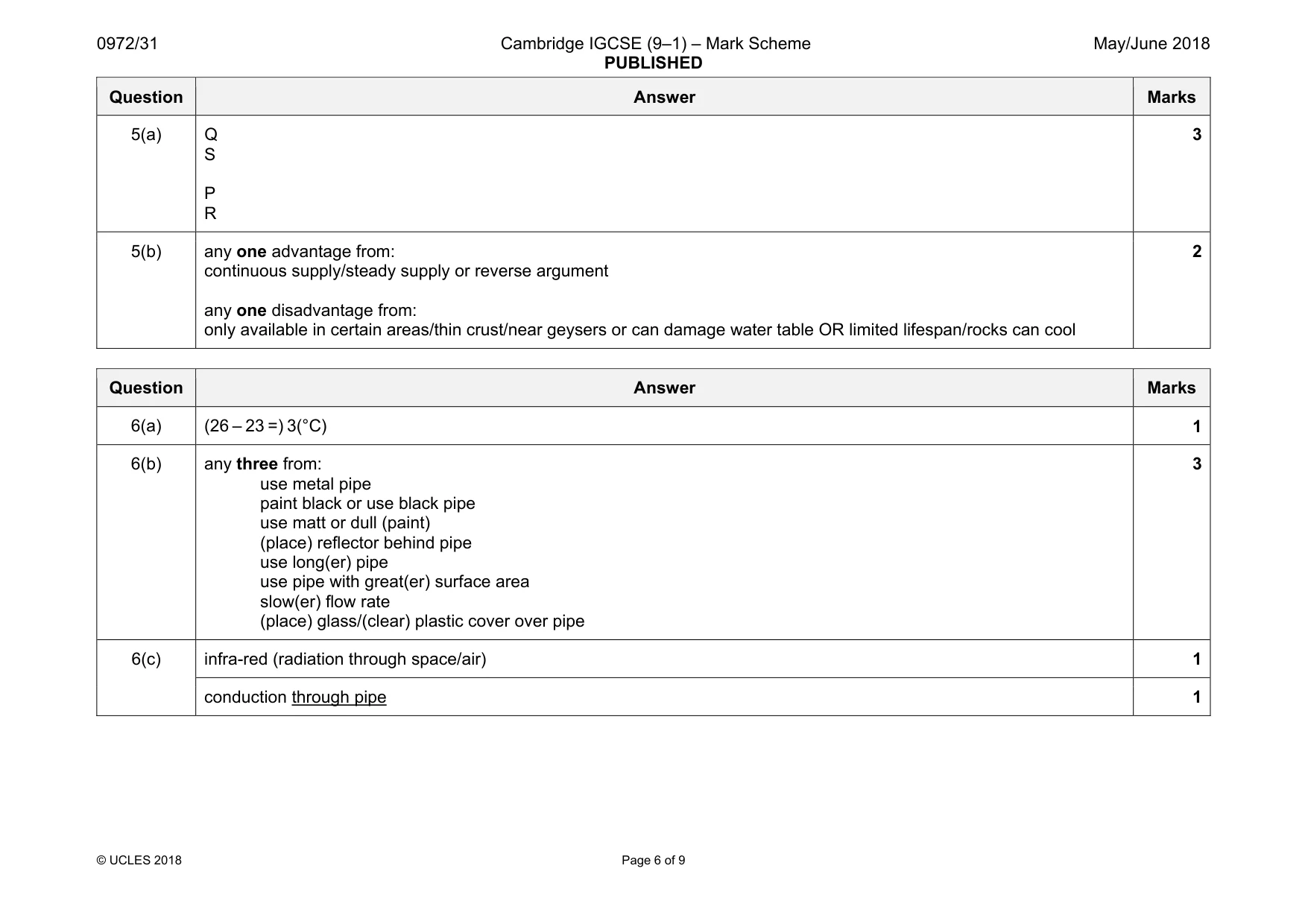 Mark scheme, page 6 of 9