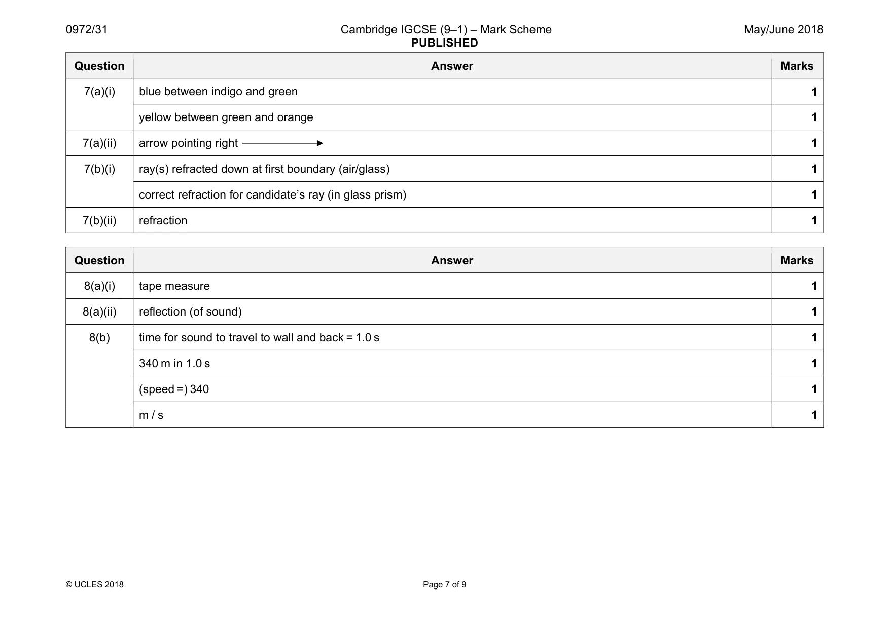 Mark scheme, page 7 of 9