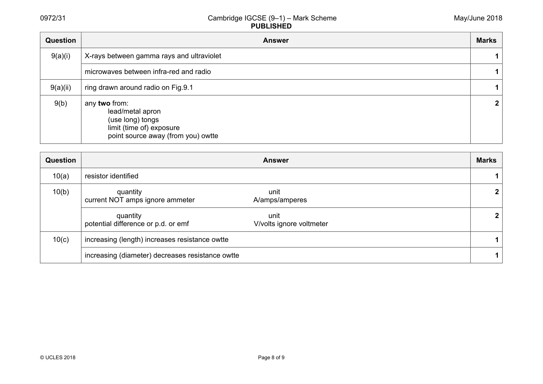 Mark scheme, page 8 of 9