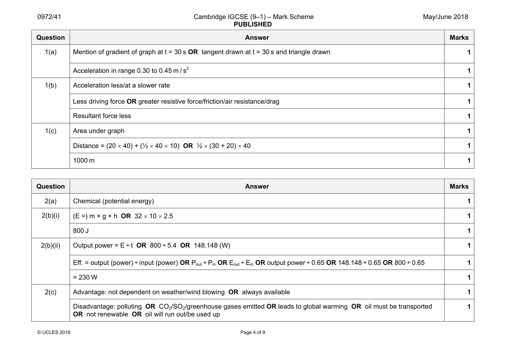 Mark scheme, page 4 of 9