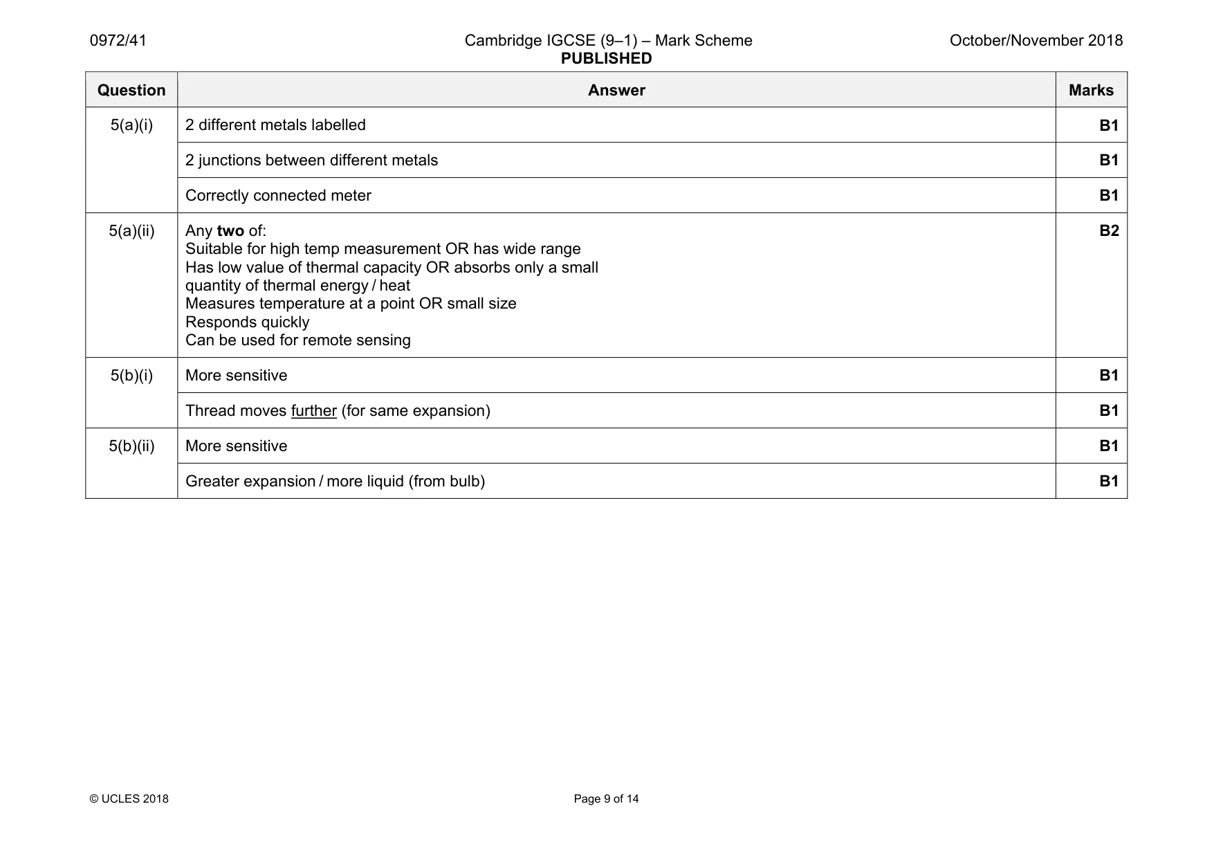 Mark scheme, page 9 of 14
