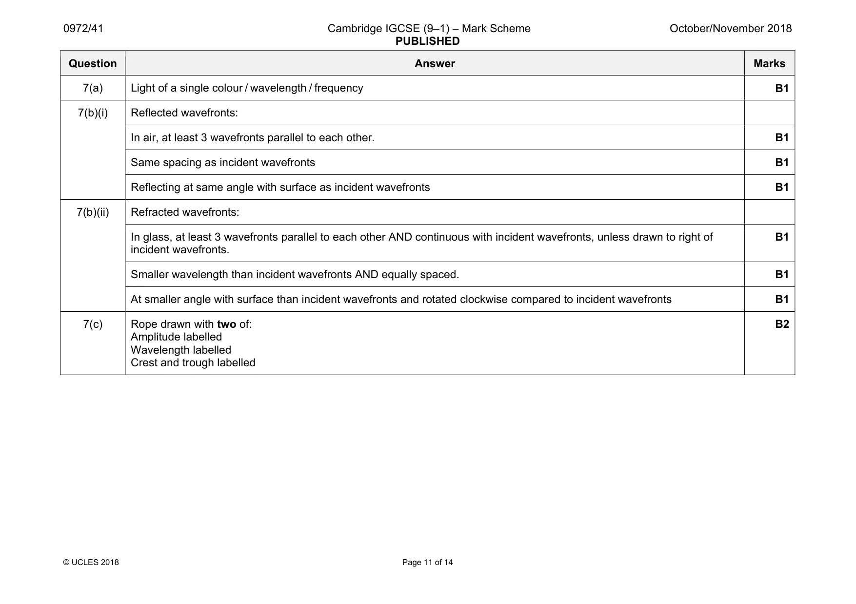 Mark scheme, page 11 of 14